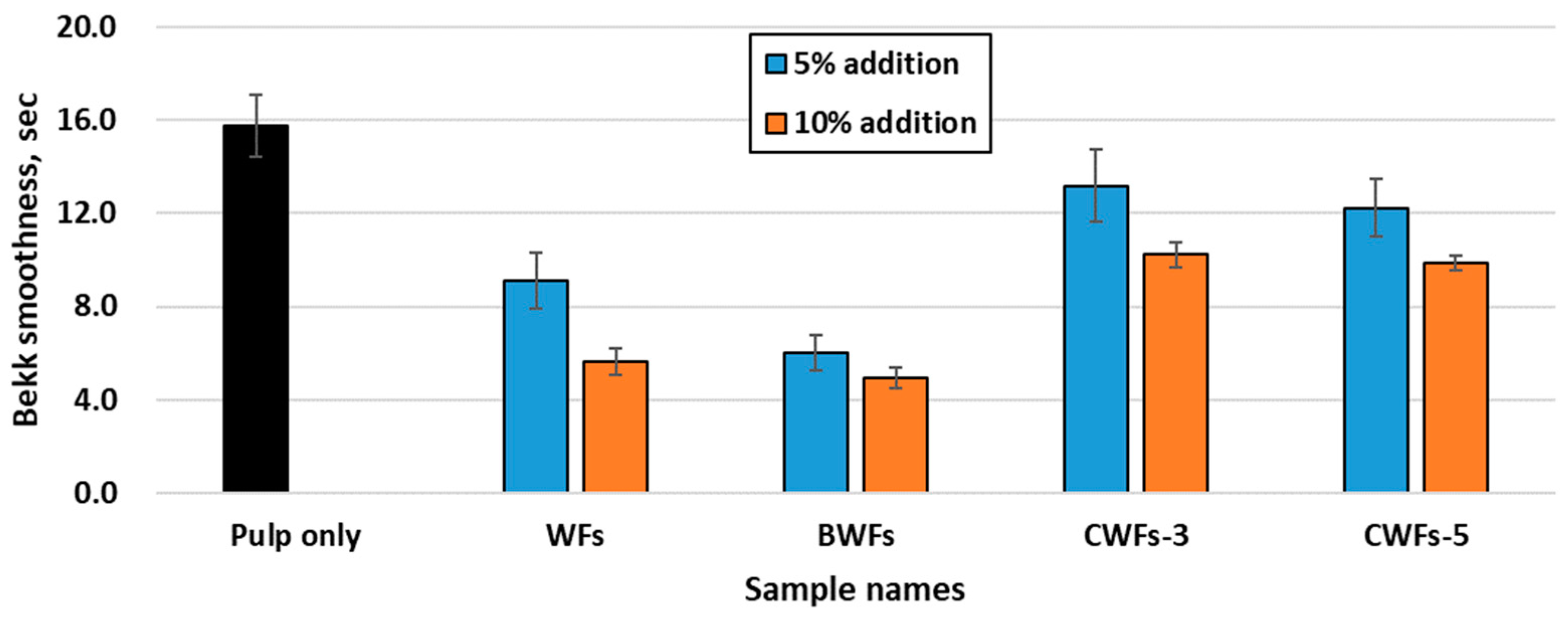 Sustainability 11 01867 g003
