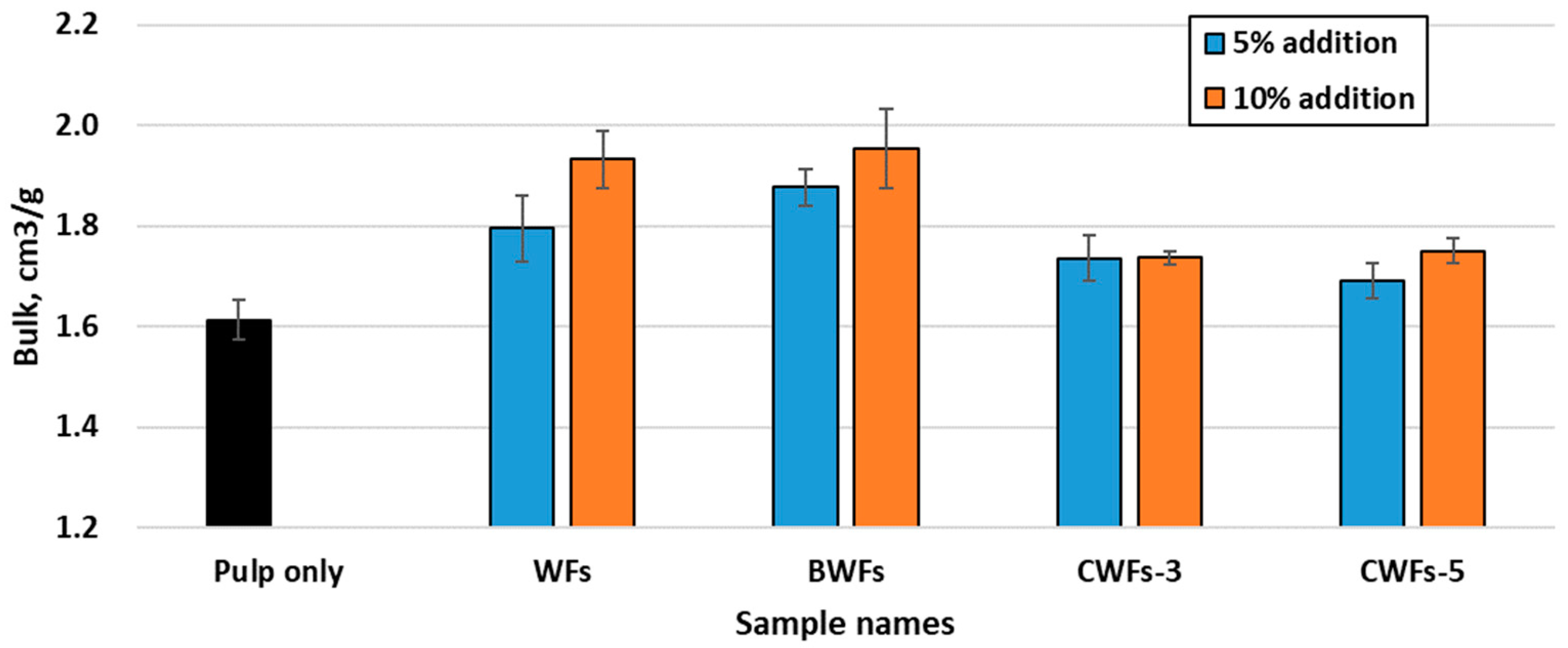 Sustainability 11 01867 g004
