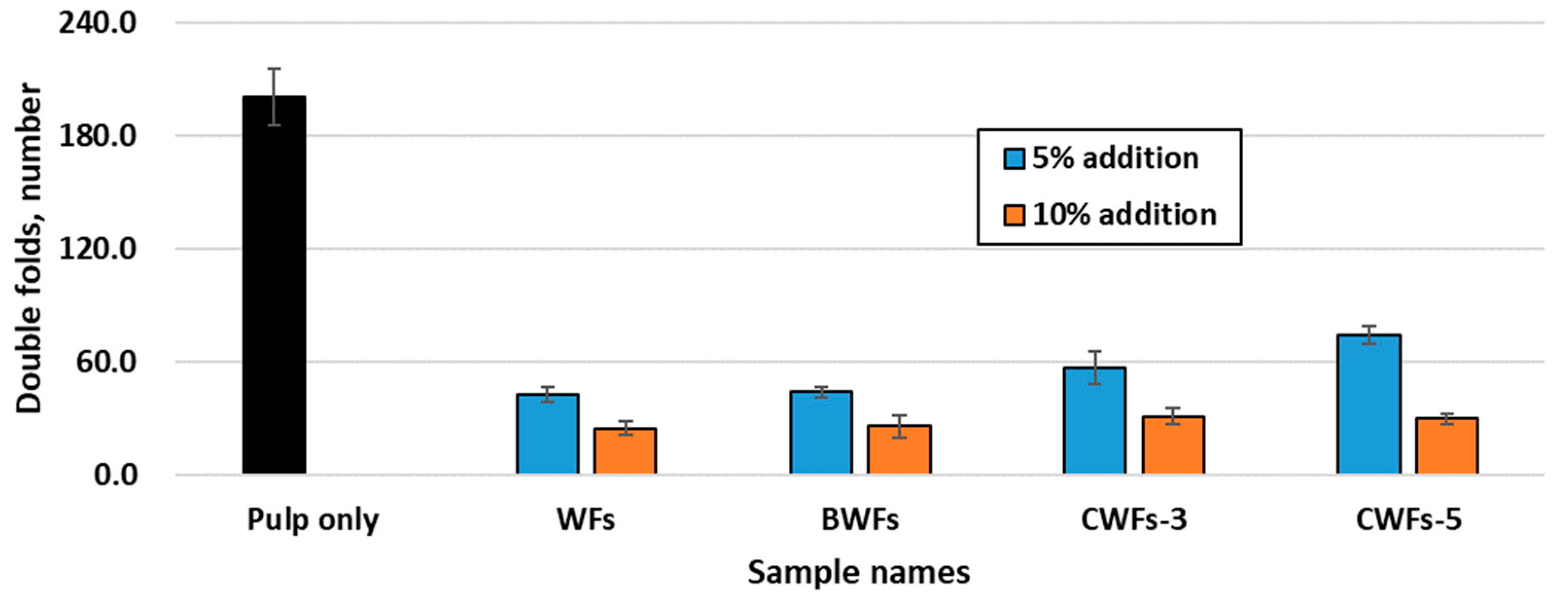 Sustainability 11 01867 g007