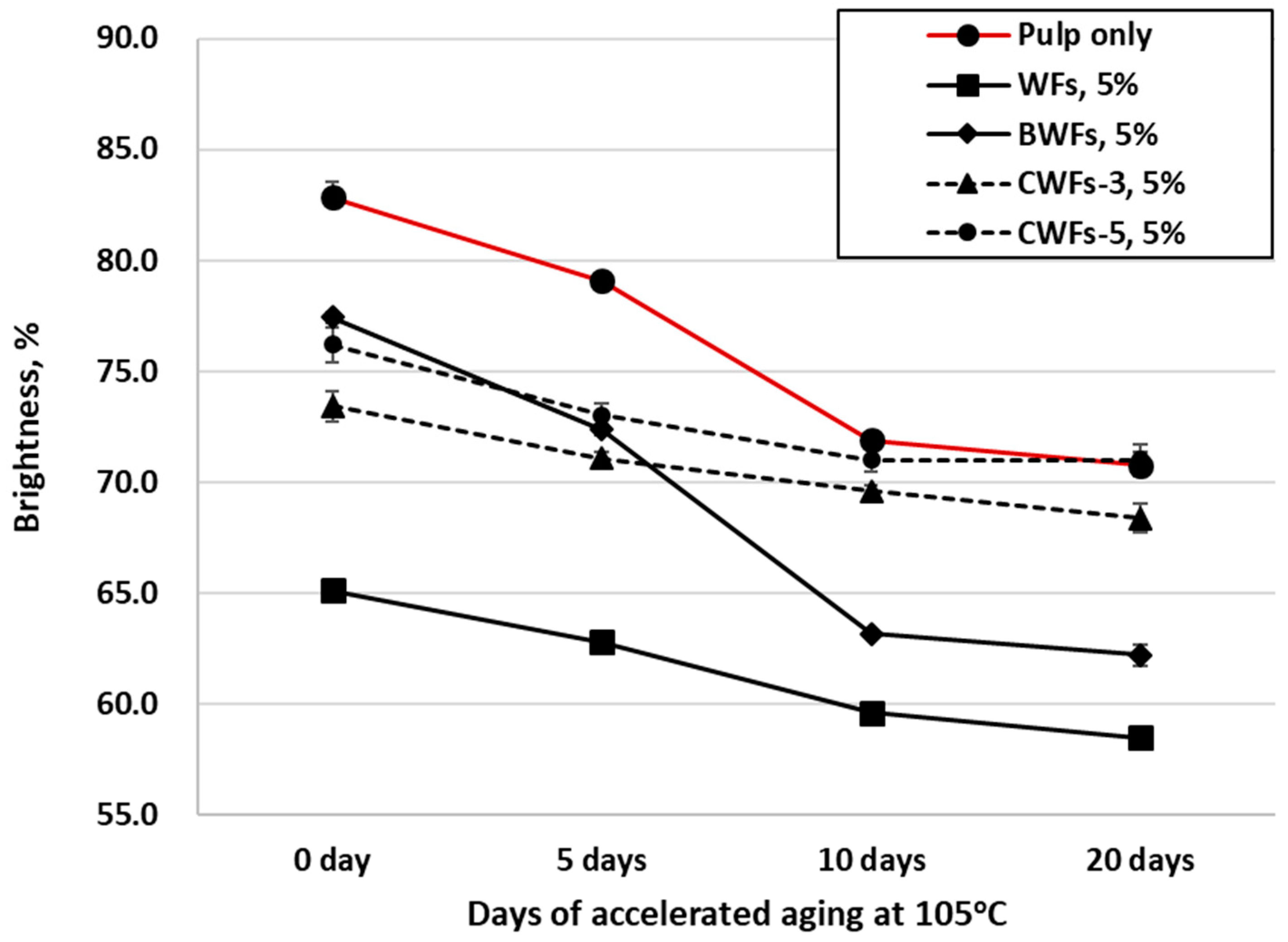 Sustainability 11 01867 g008