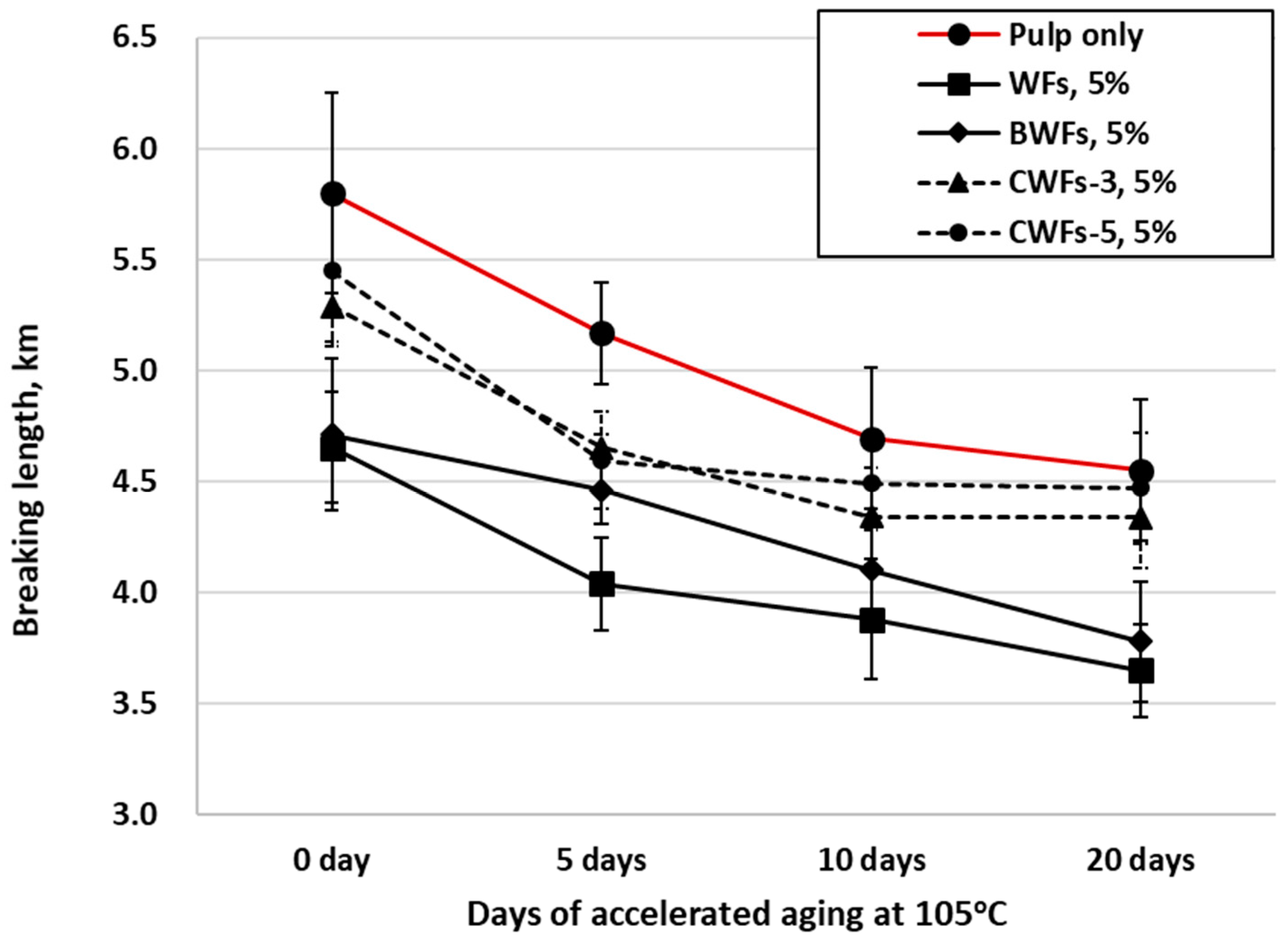 Sustainability 11 01867 g009