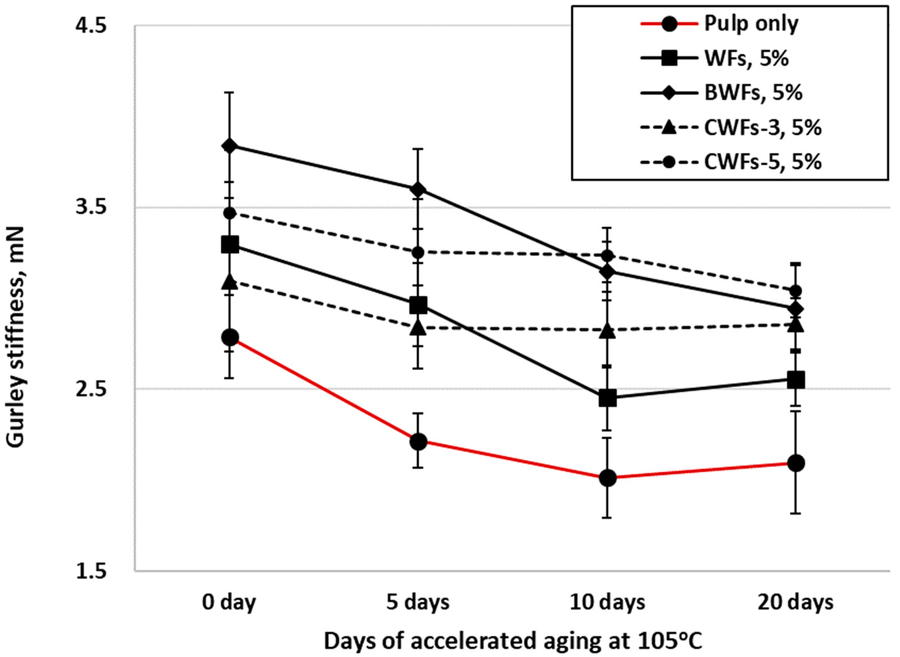 Sustainability 11 01867 g010