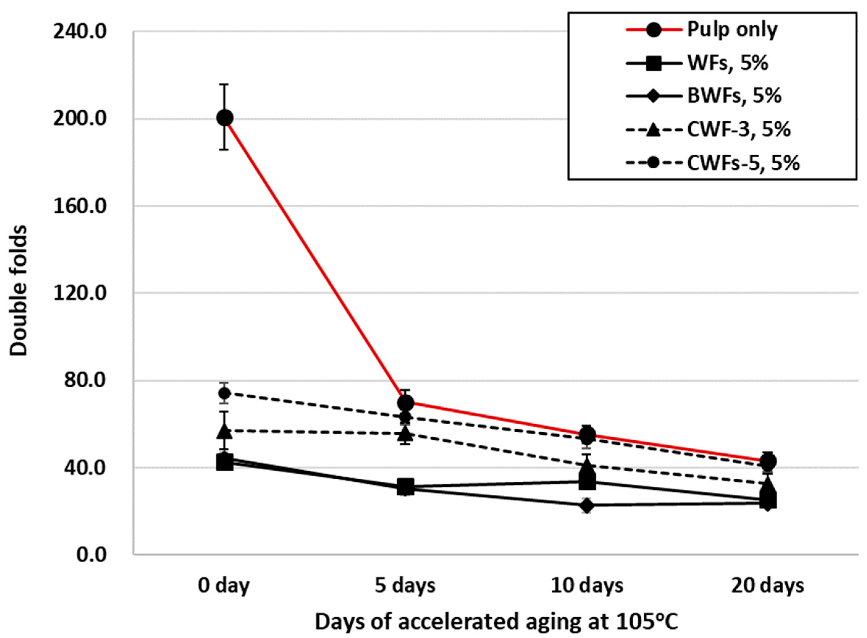 Sustainability 11 01867 g011