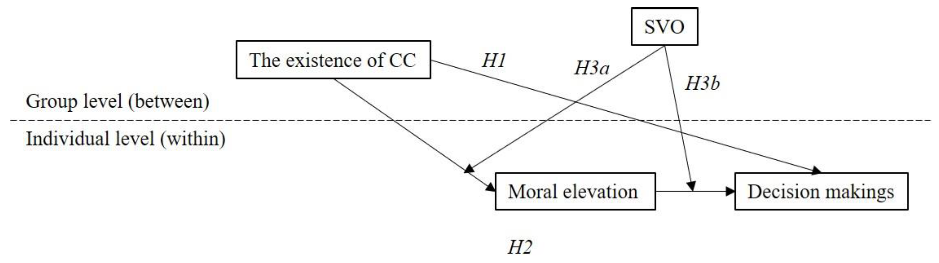 Sustainability 11 01874 g001