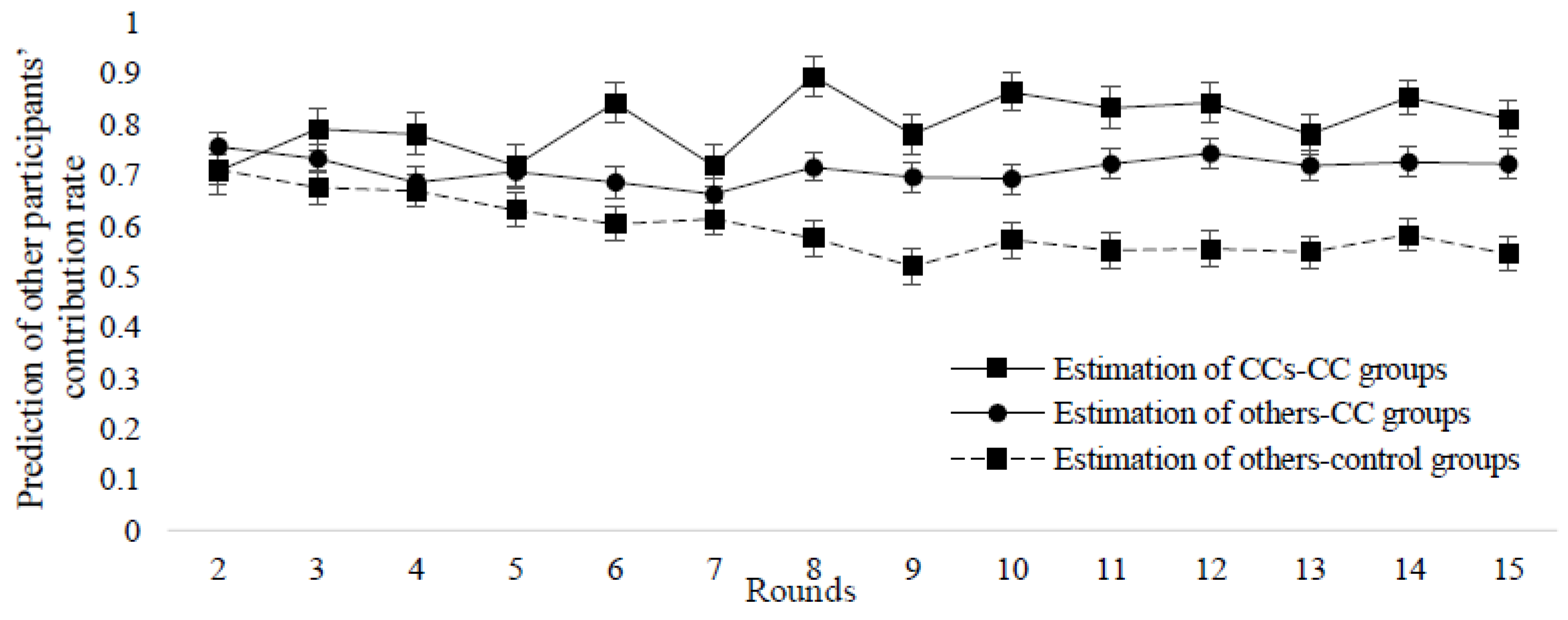 Sustainability 11 01874 g003