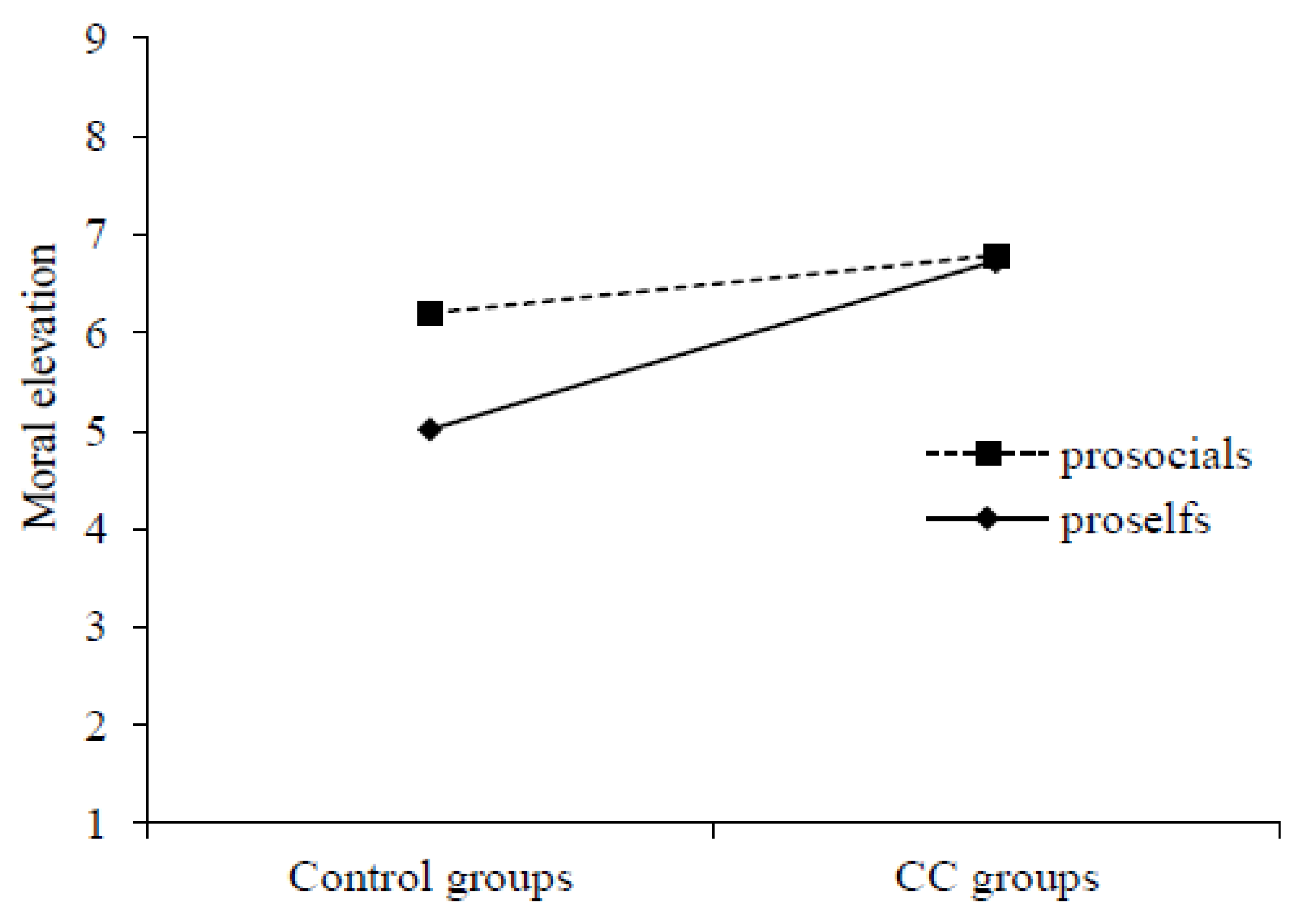 prisoners dilemma social psychology what creates conflict social psychology