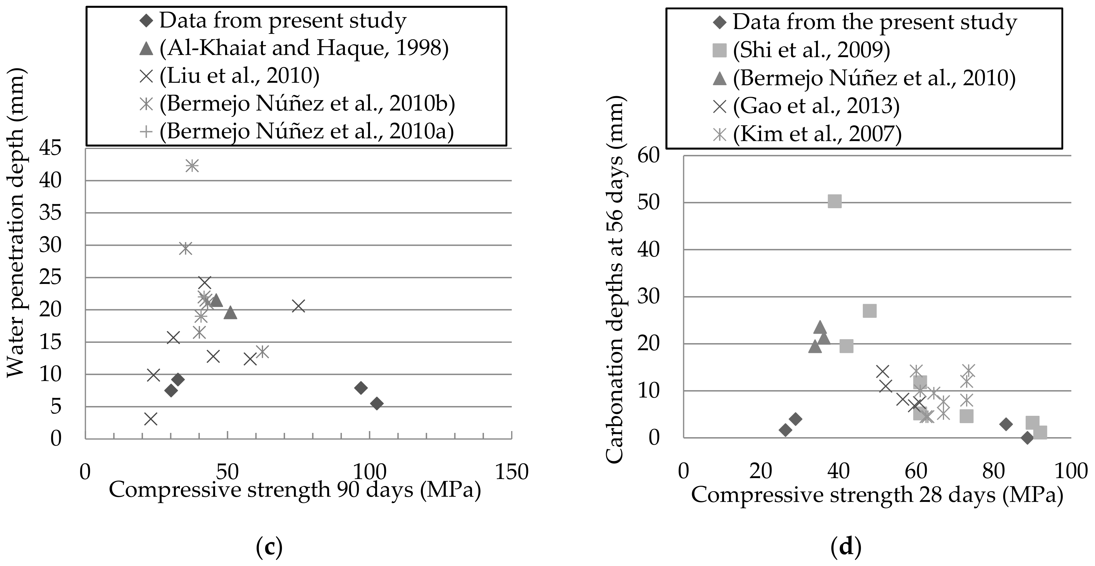 Sustainability 11 01876 g004b 550