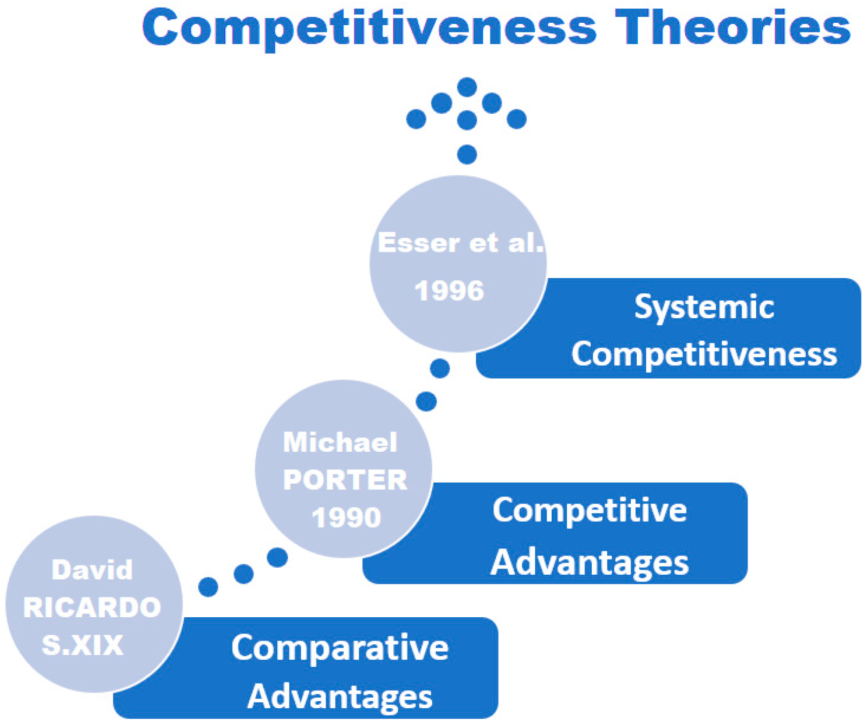 Sustainability 11 01877 g001 550
