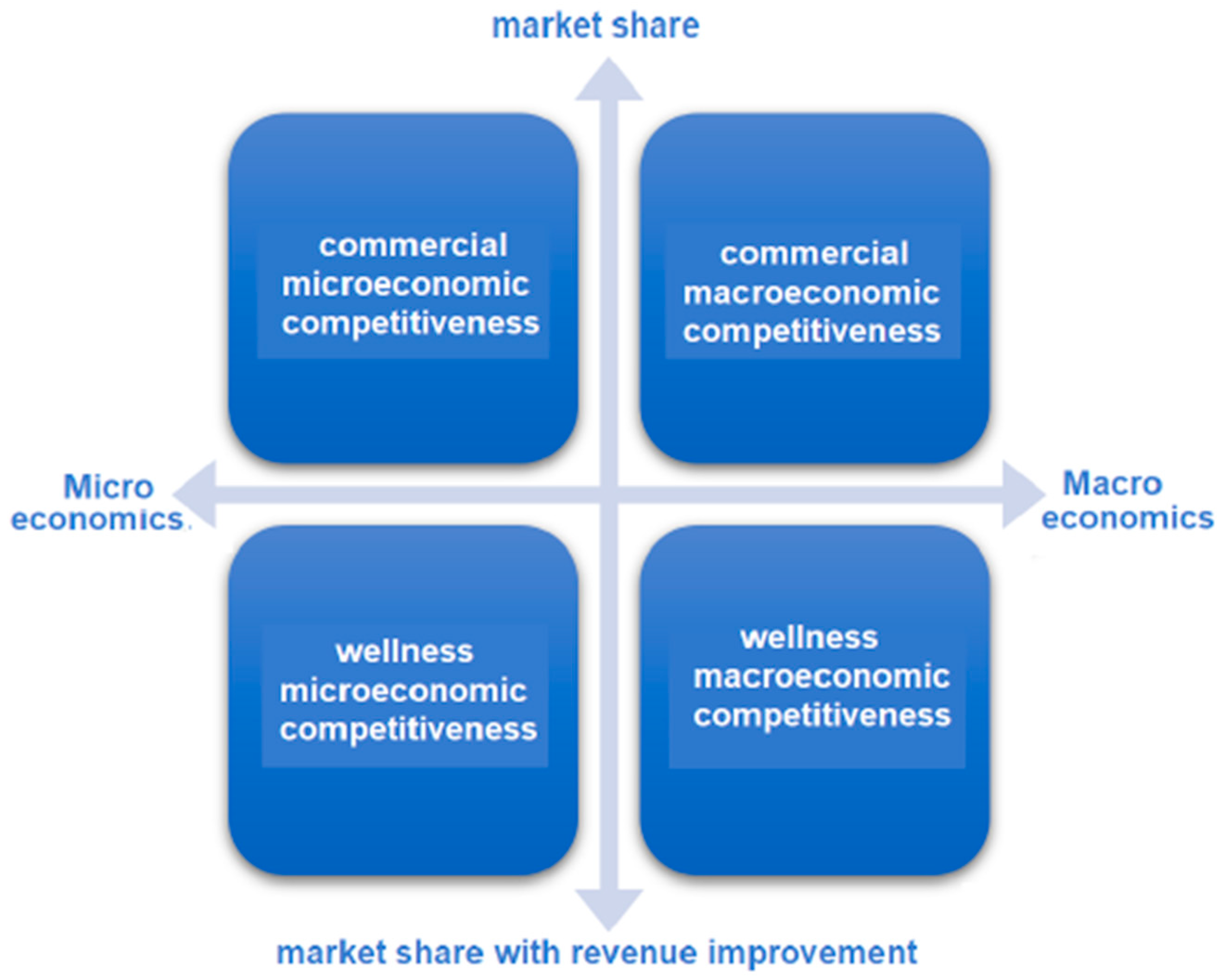 Sustainability 11 01877 g003 550