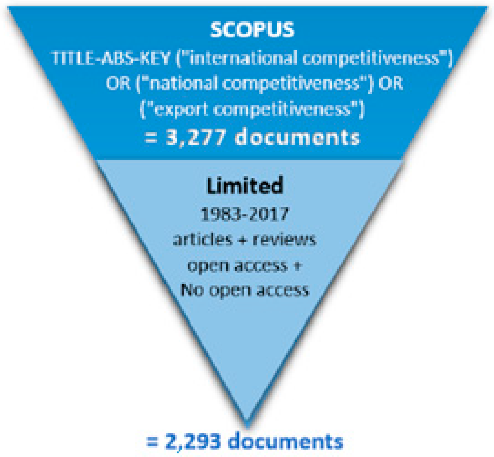 Sustainability 11 01877 g004 550