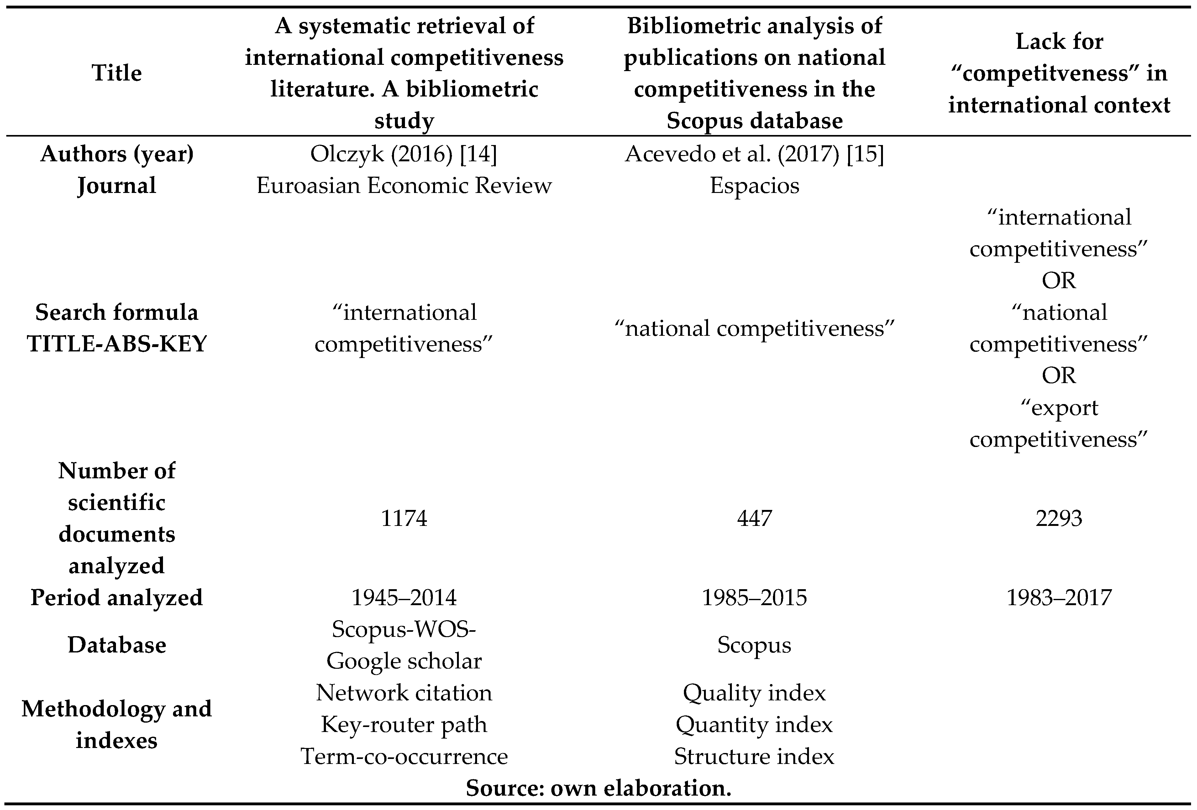 Sustainability 11 01877 sch001 550