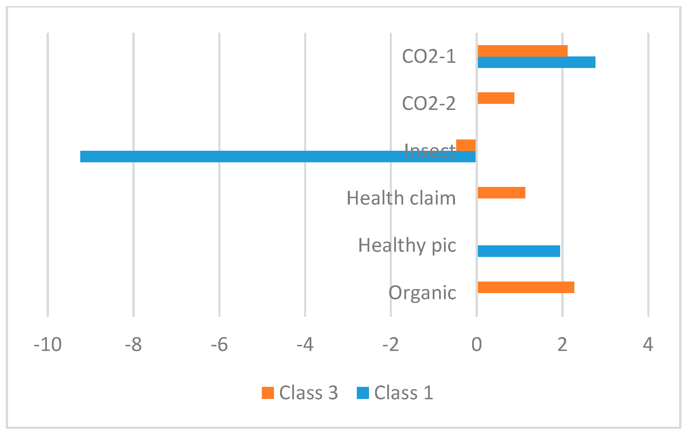 Sustainability 11 01878 g006 550