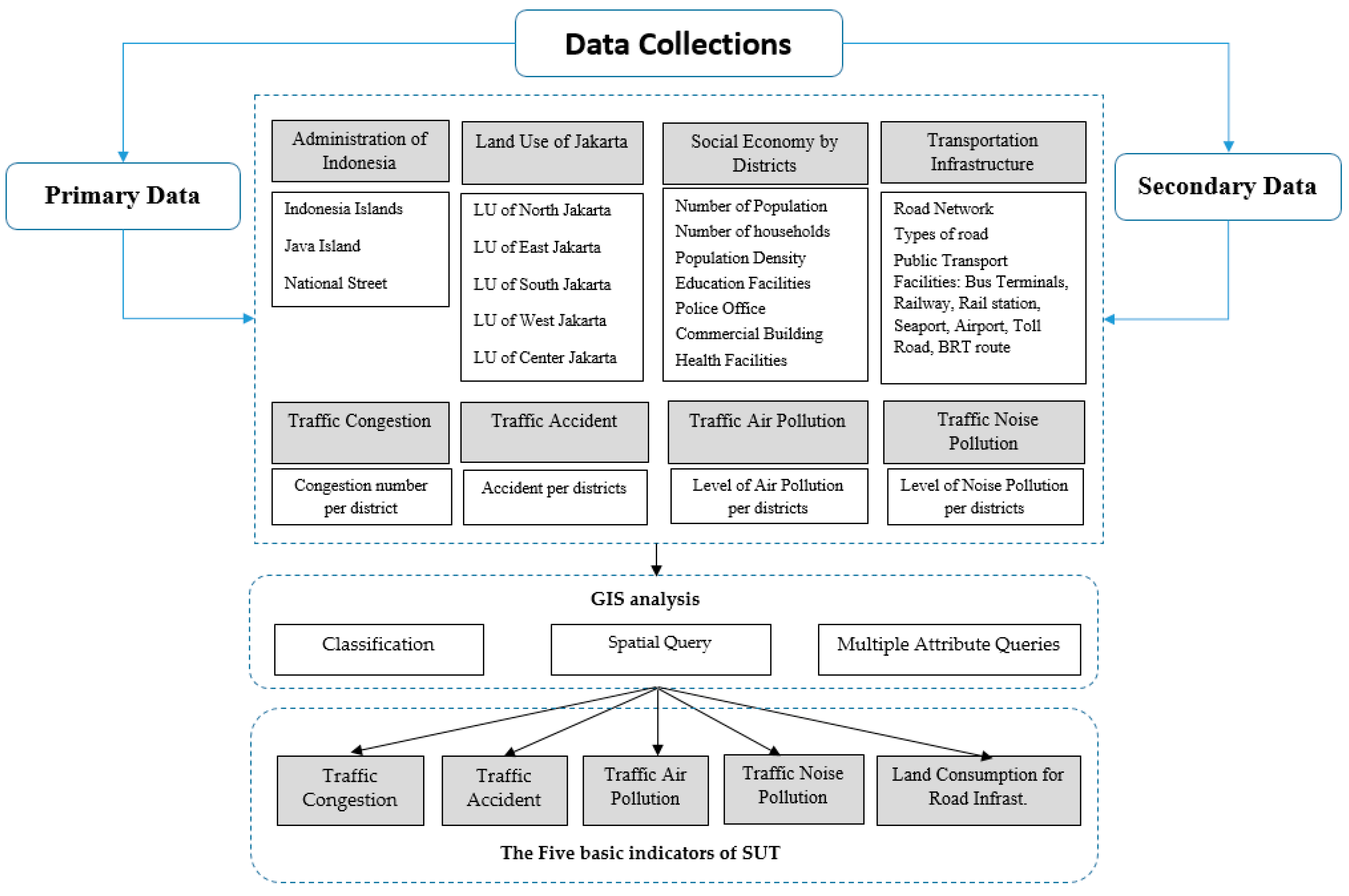 Sustainability 11 01879 g002 550
