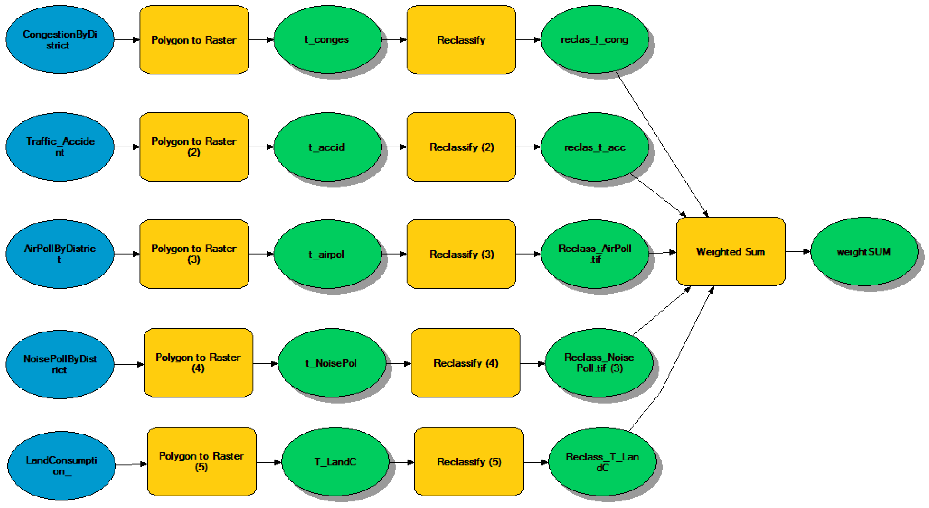 Sustainability 11 01879 g004 550