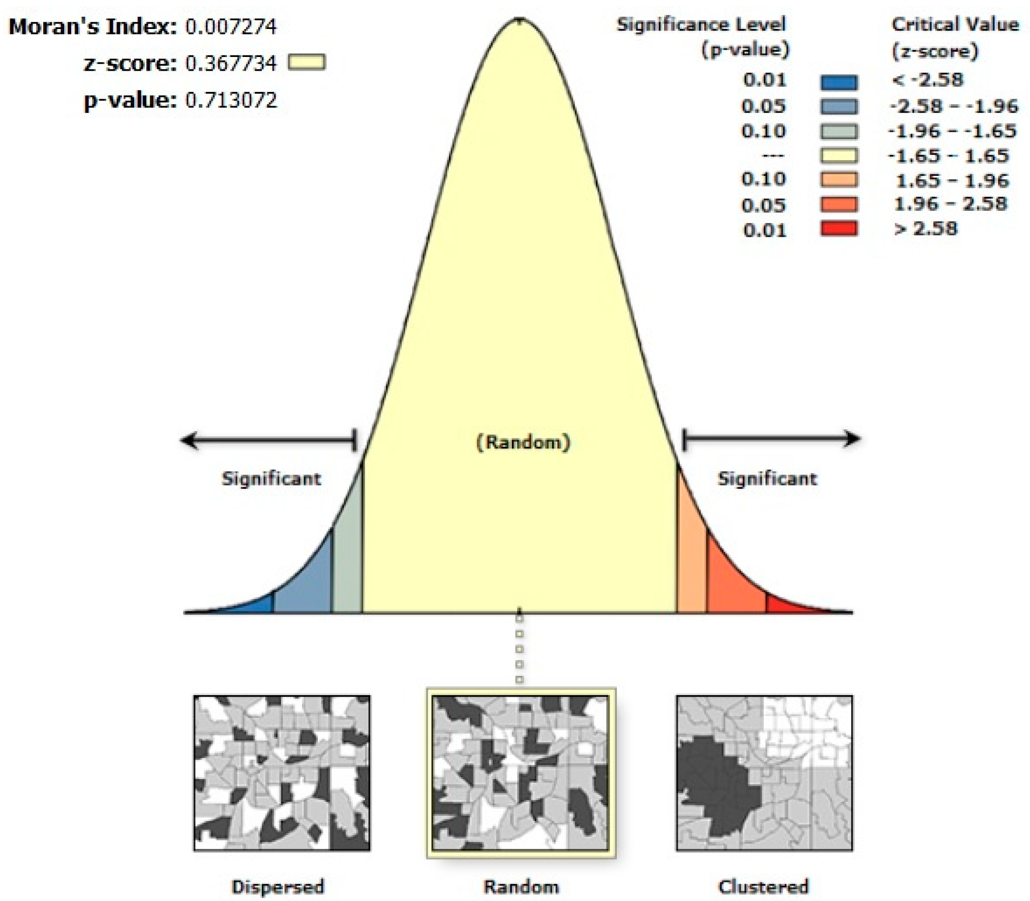 Sustainability 11 01879 g012 550