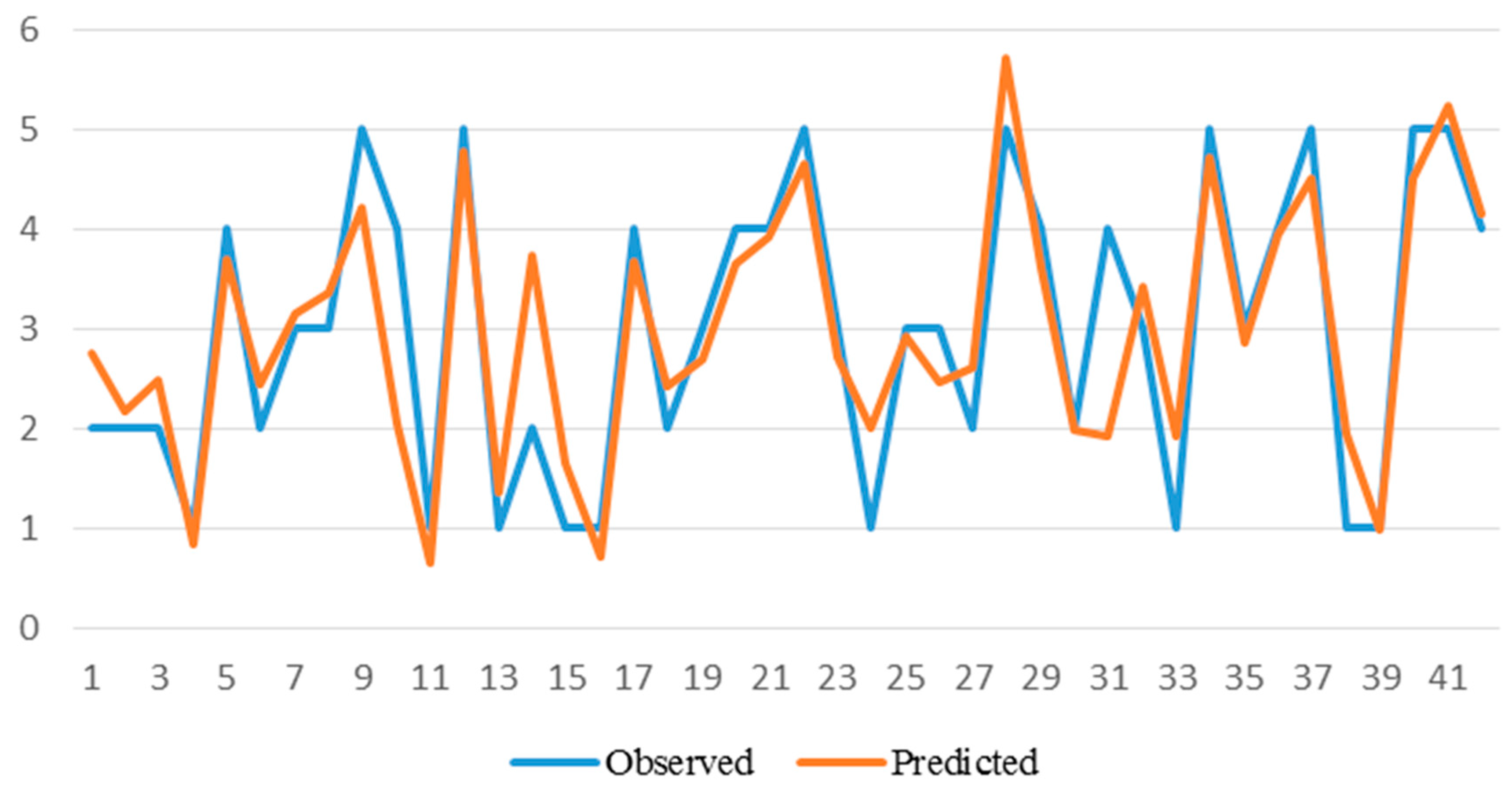 Sustainability 11 01879 g017 550