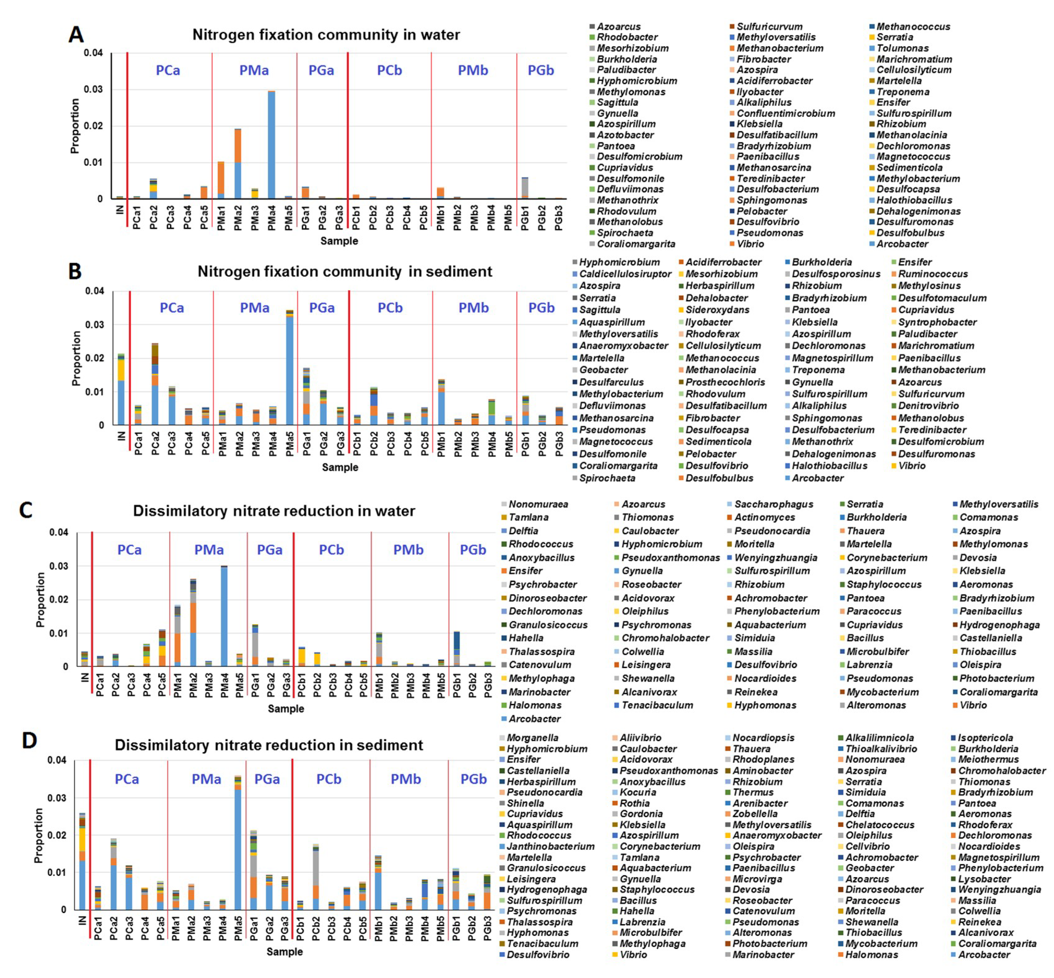 Sustainability 11 01880 g004
