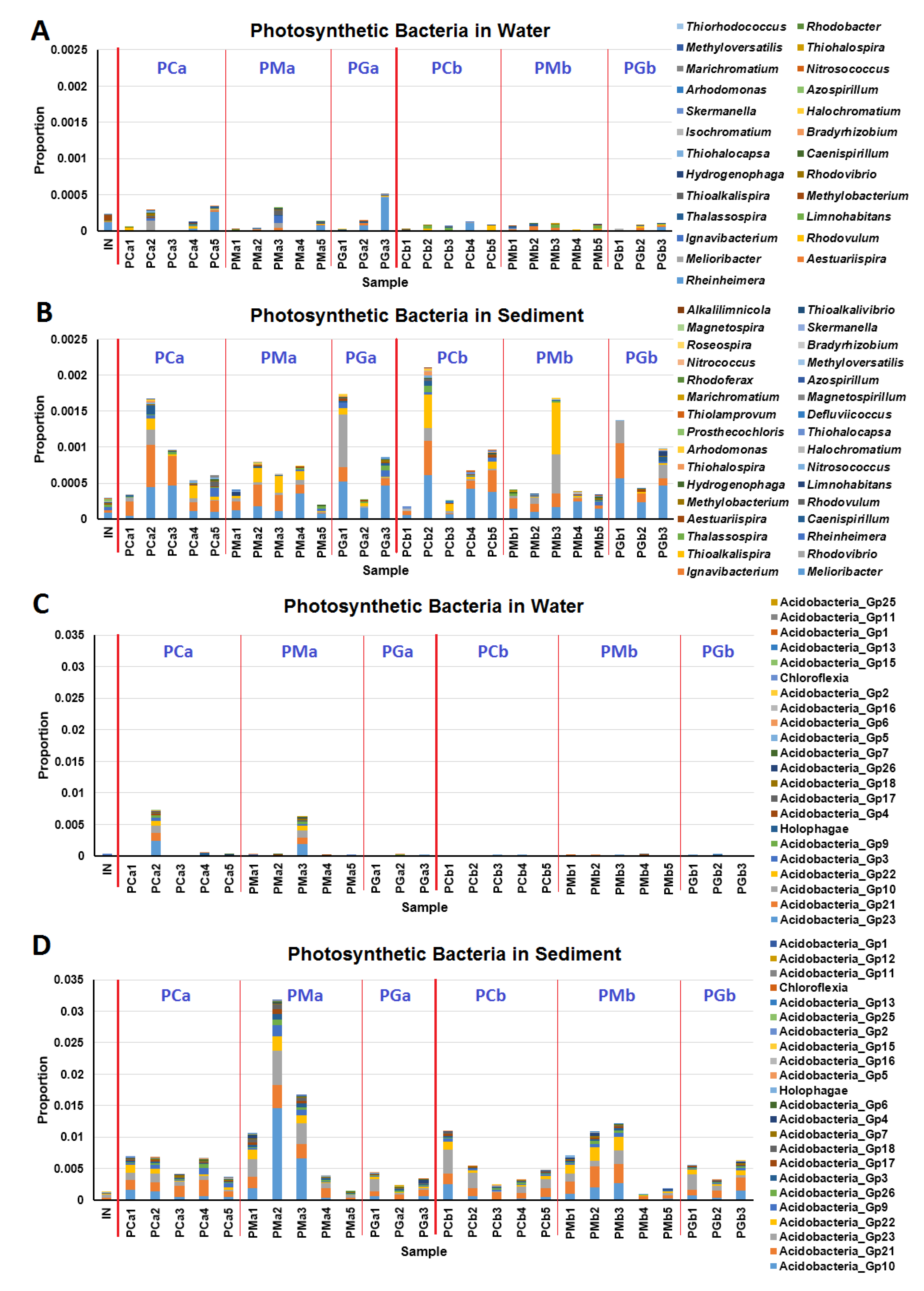 Sustainability 11 01880 g007