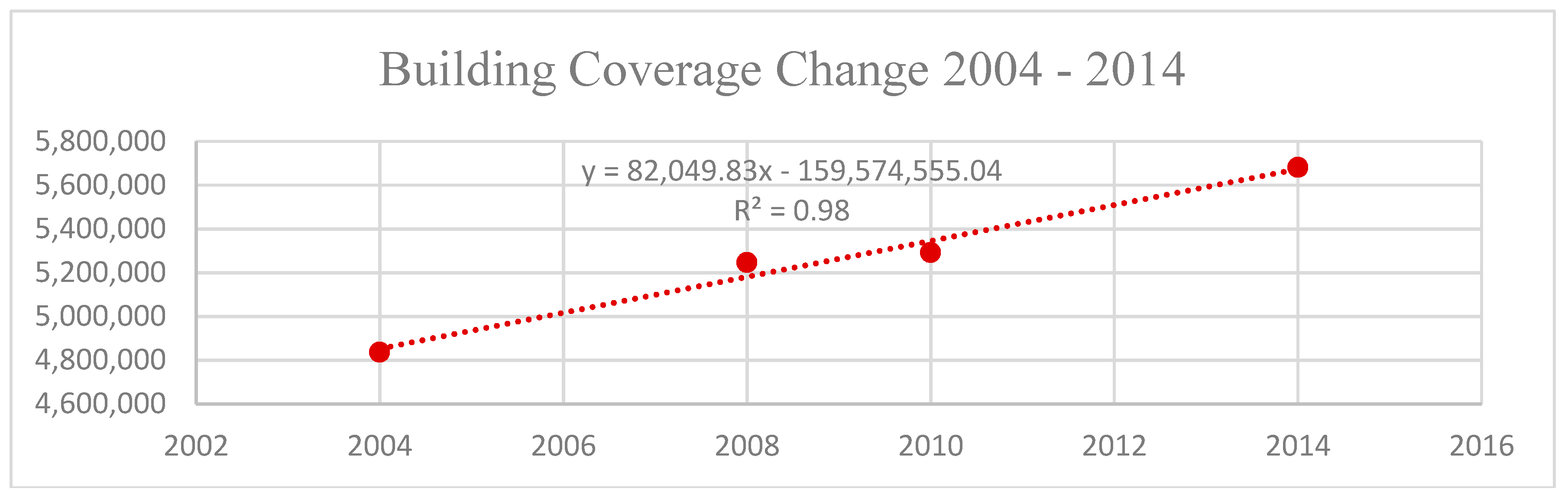 Sustainability 11 01882 g004