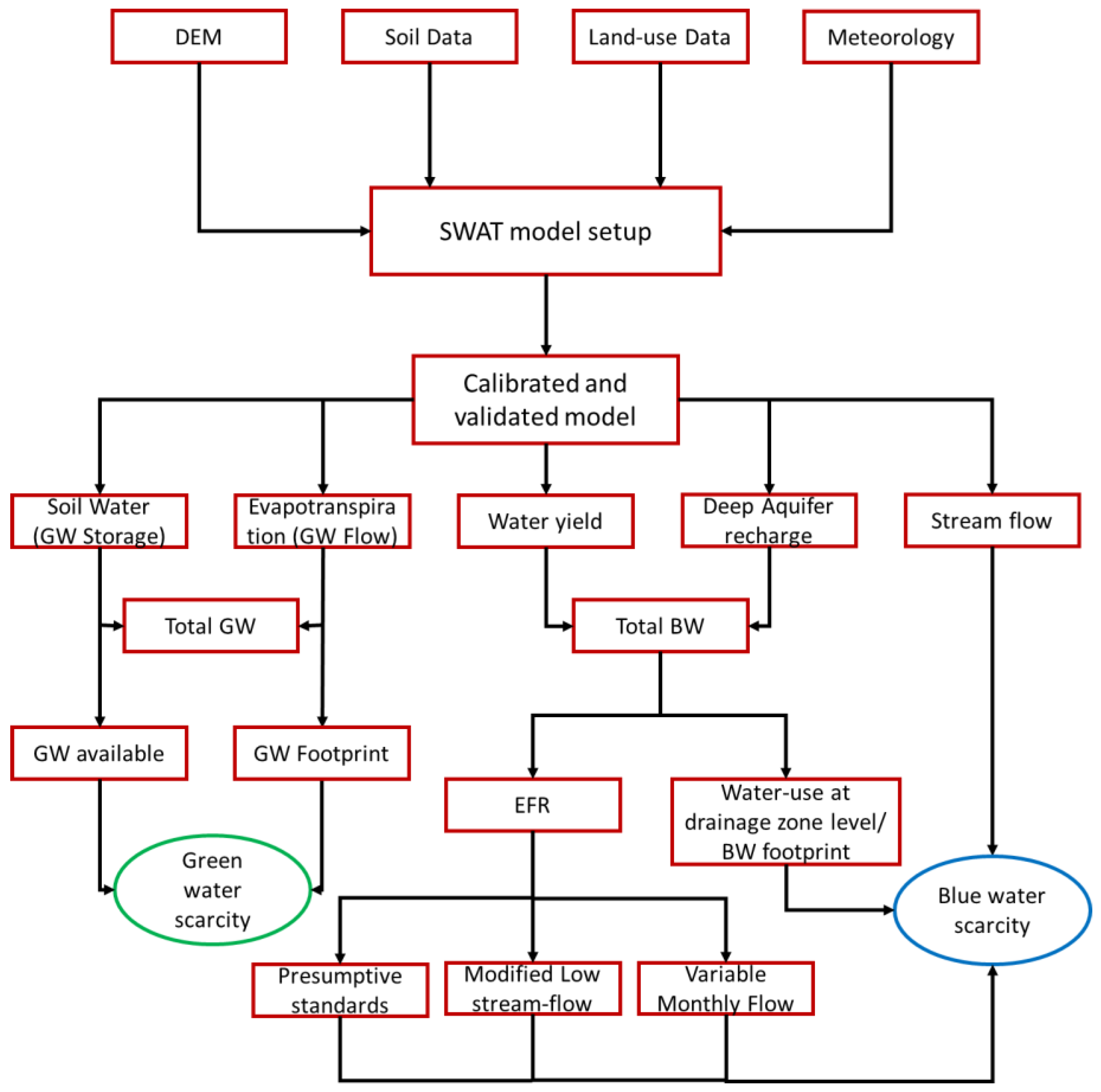 Sustainability 11 01883 g004