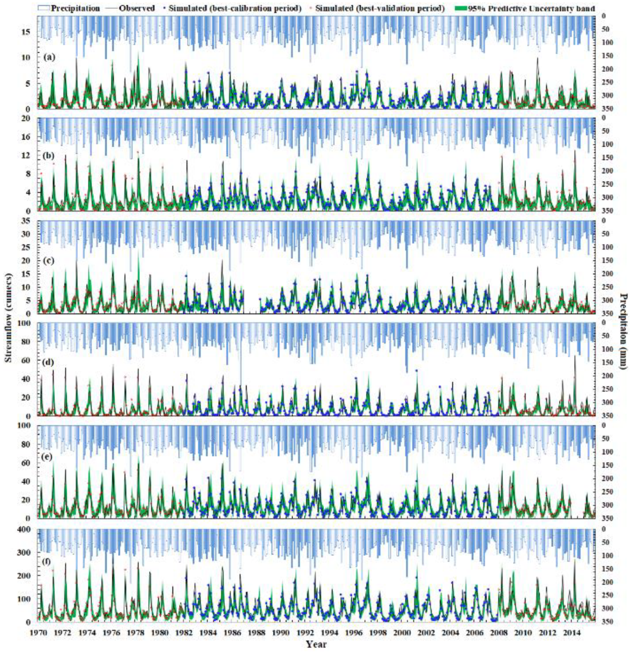 Grand River Flow >> Sustainability Free Full Text Water Security Assessment Grand River Flow >> Sustainability Free Full Text Water Security Assessment