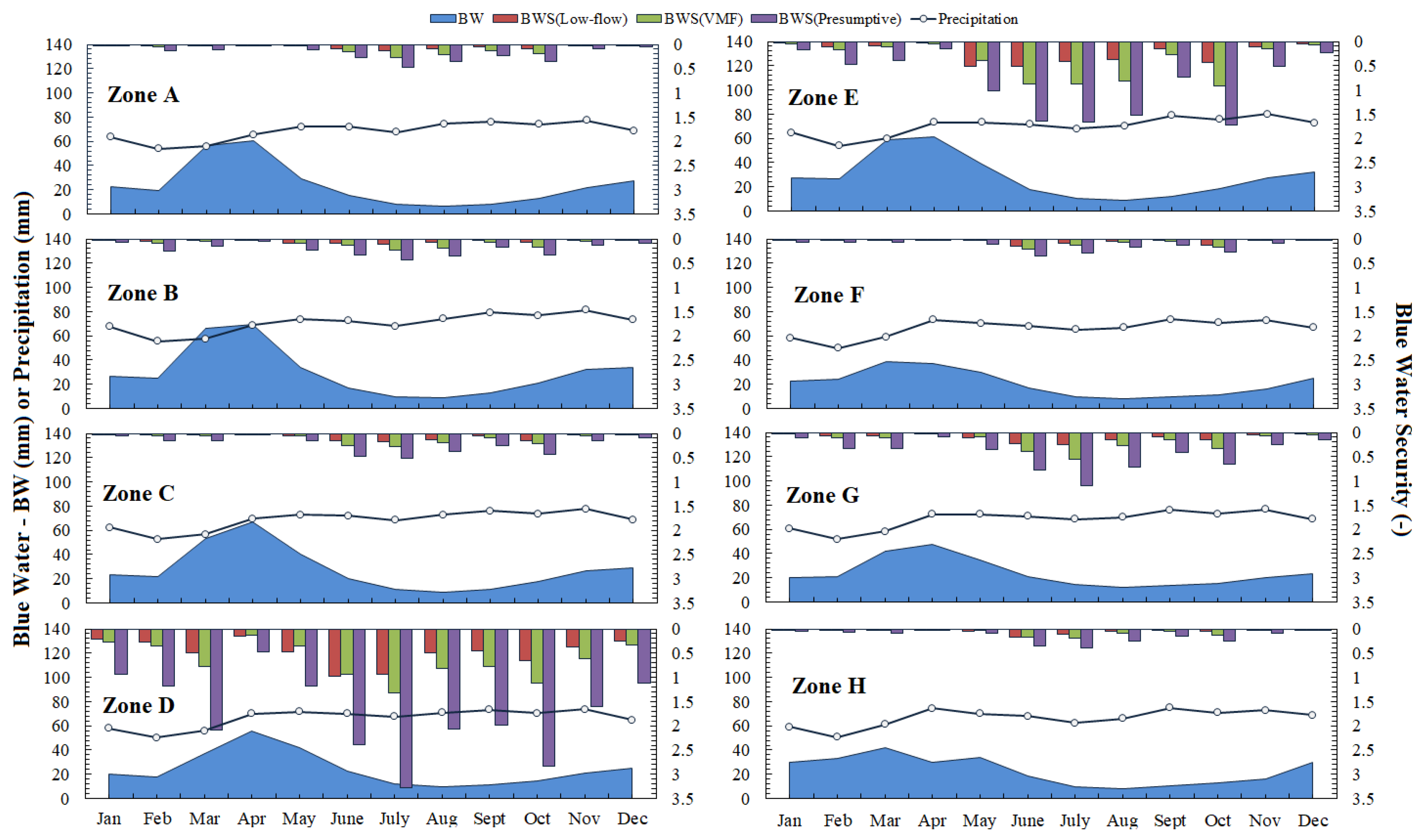 Sustainability 11 01883 g011