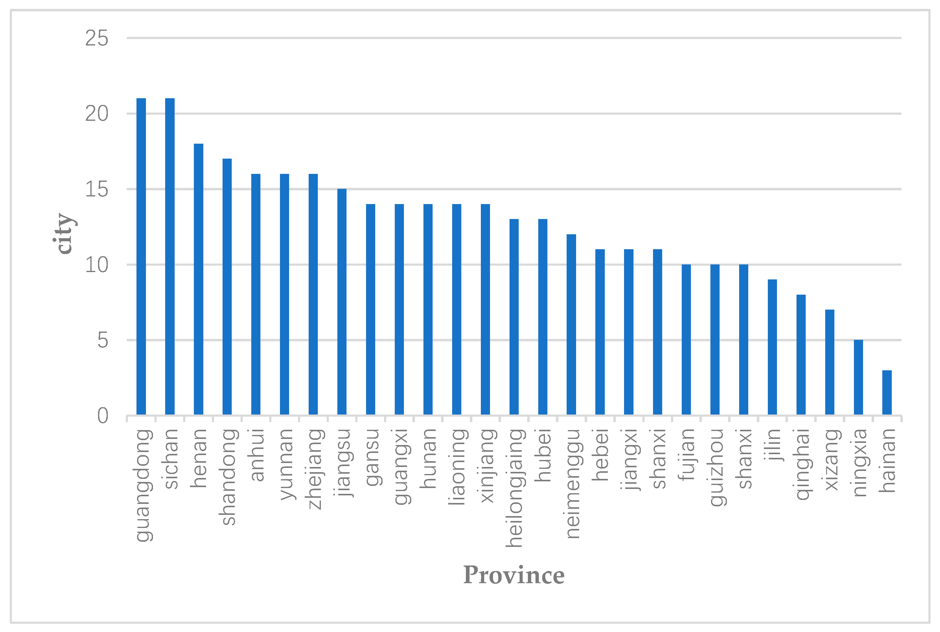 Sustainability 11 01884 g002