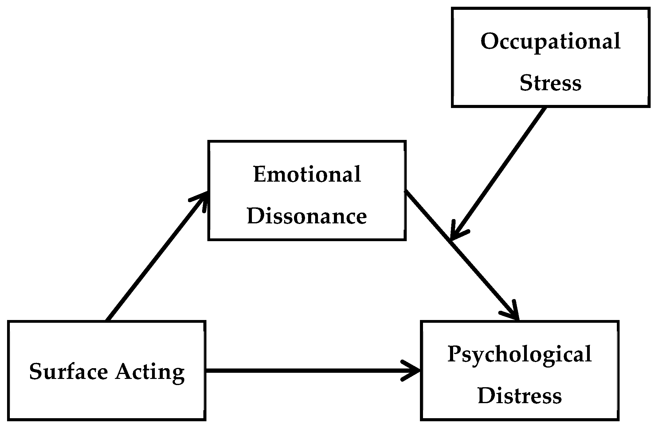 Sustainability 11 01886 g002 Sustainability 11 01886 g002