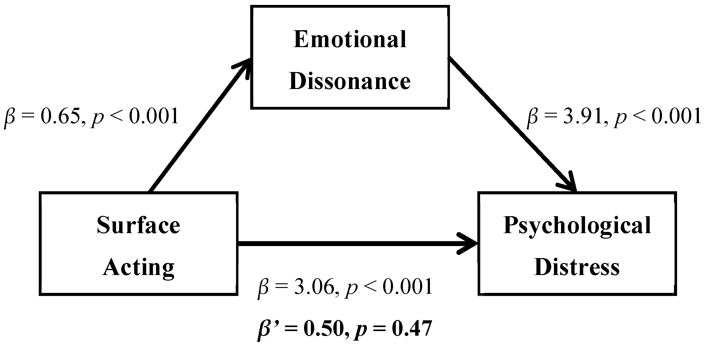 Sustainability 11 01886 g003 Sustainability 11 01886 g003