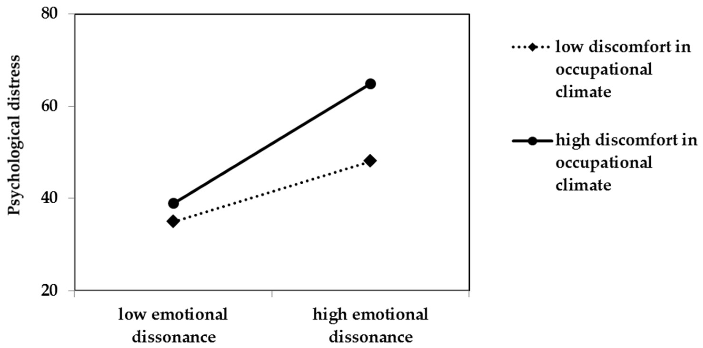 Sustainability 11 01886 g004 Sustainability 11 01886 g004