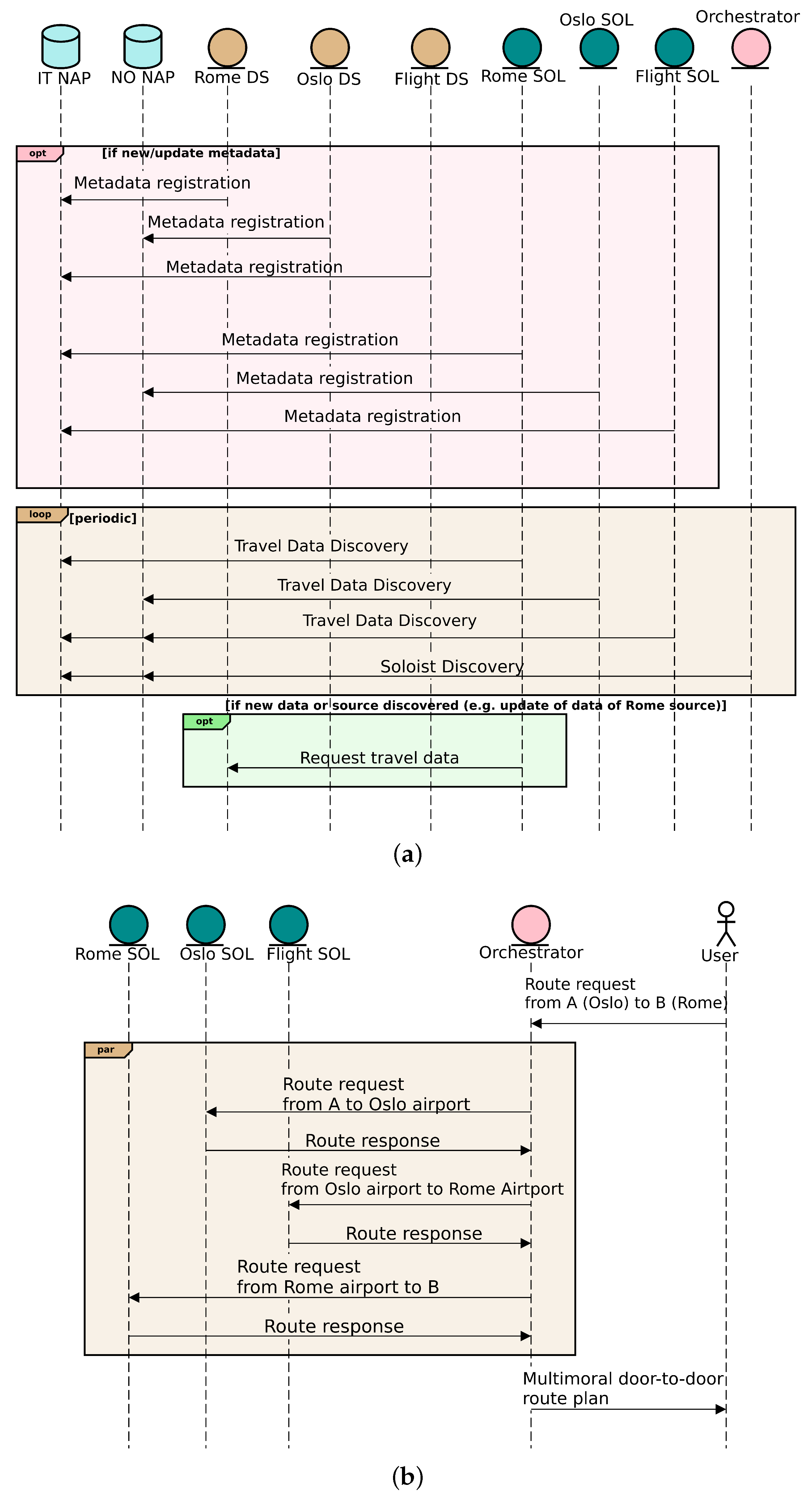 Sustainability 11 01888 g002