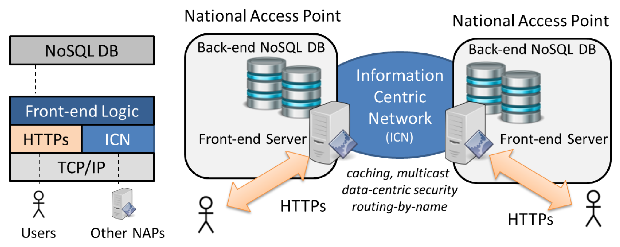 Sustainability 11 01888 g004