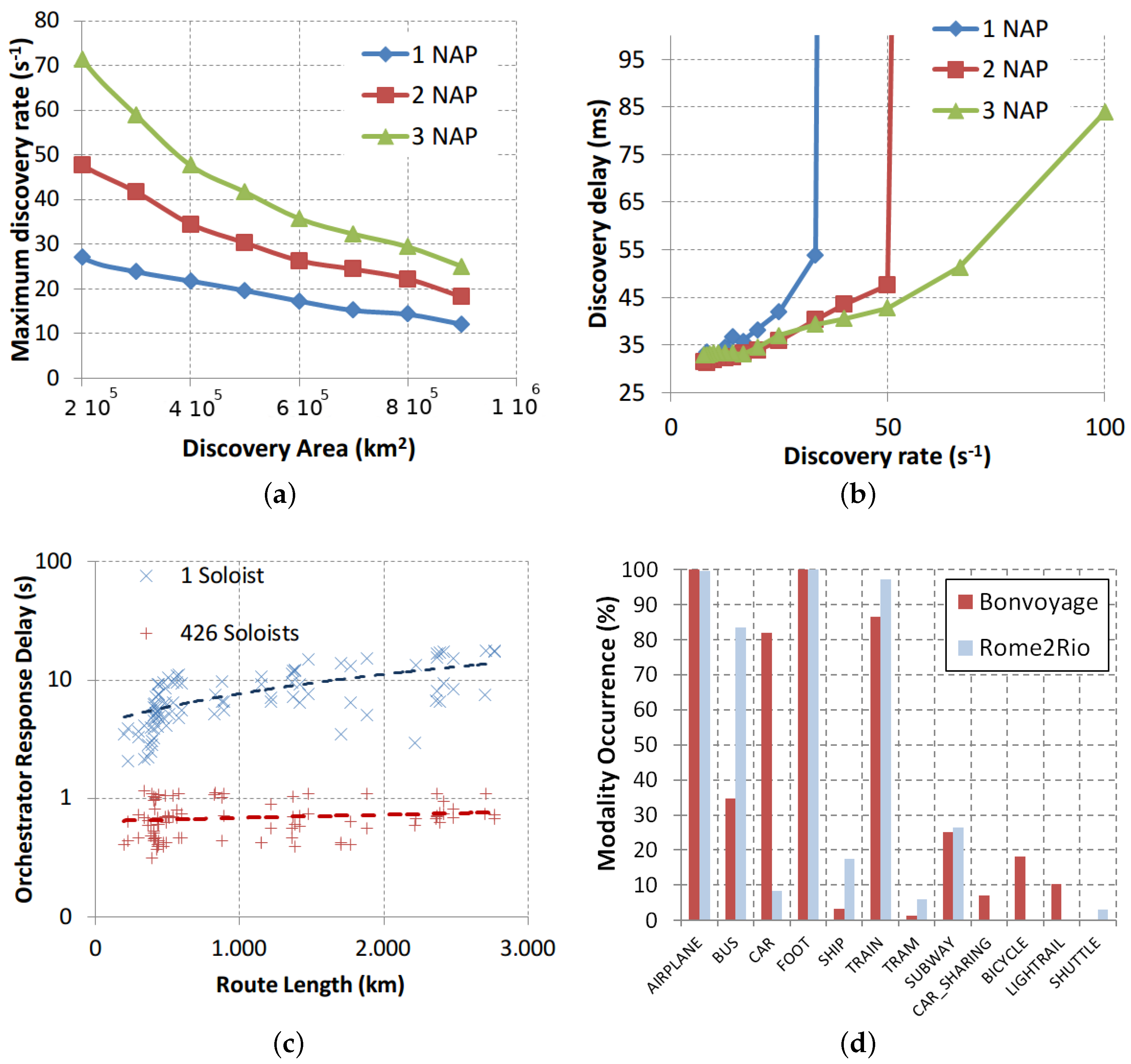 Sustainability 11 01888 g007