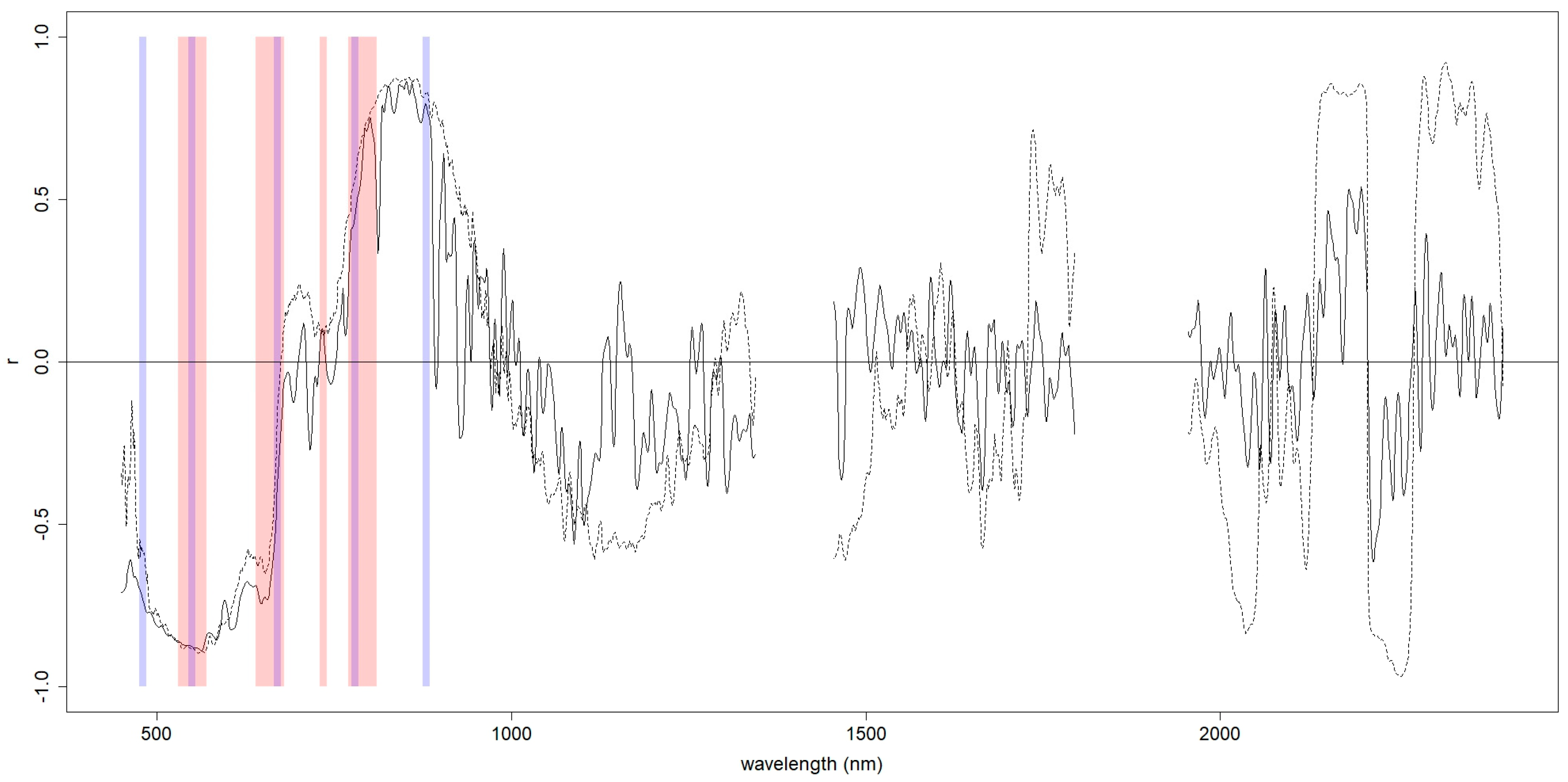 Sustainability 11 01889 g003