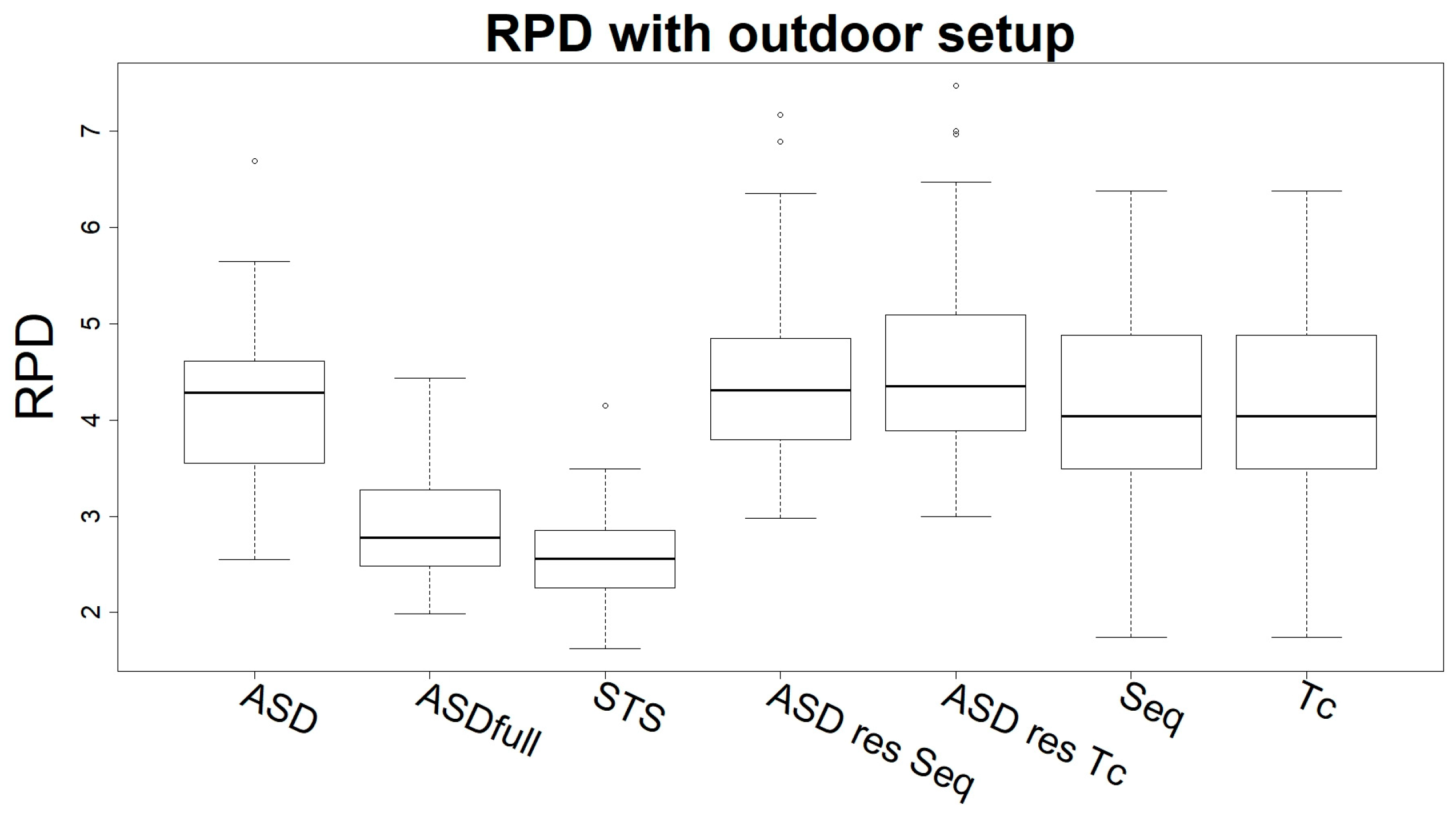 Sustainability 11 01889 g005b