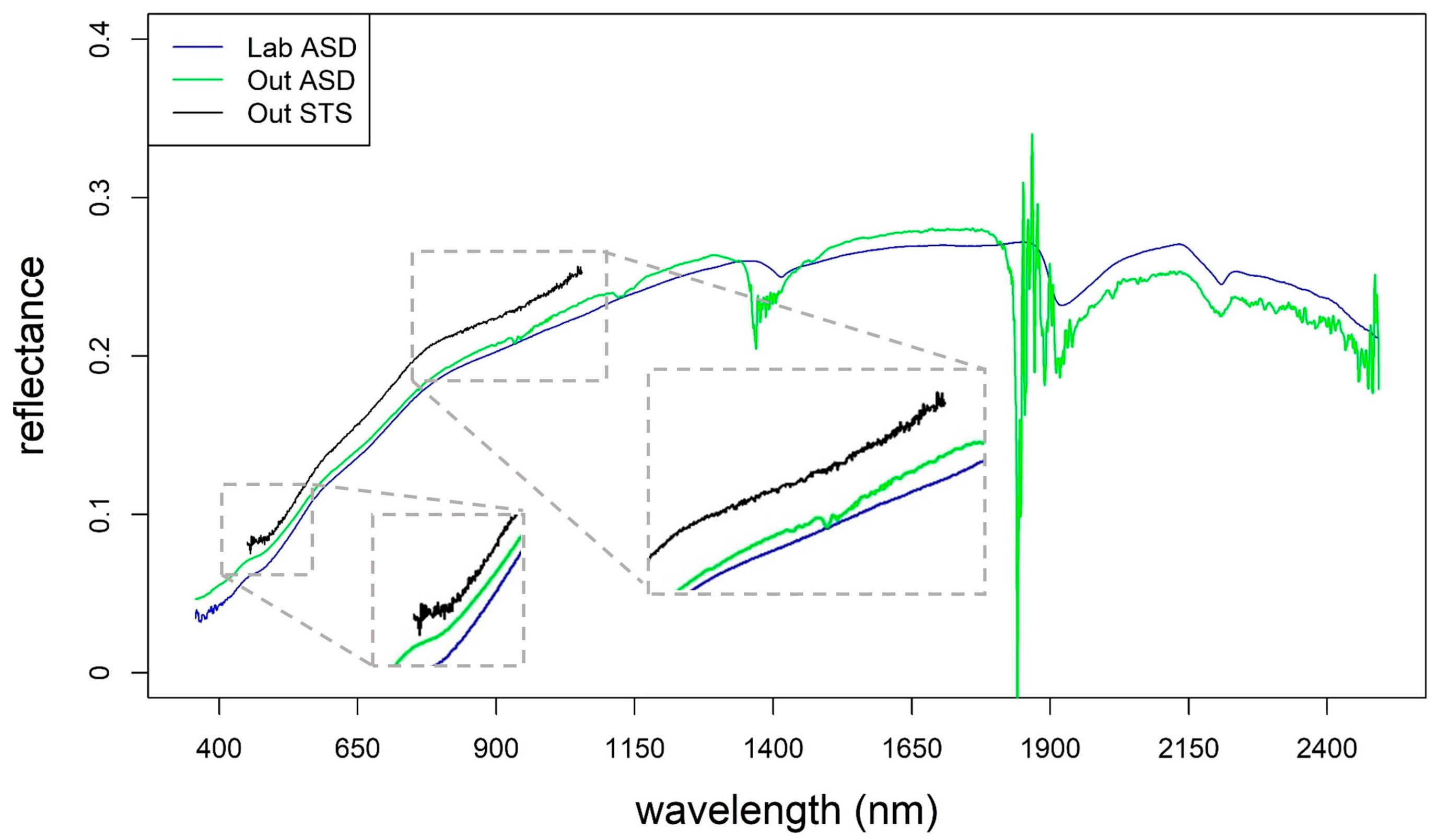 Sustainability 11 01889 g007
