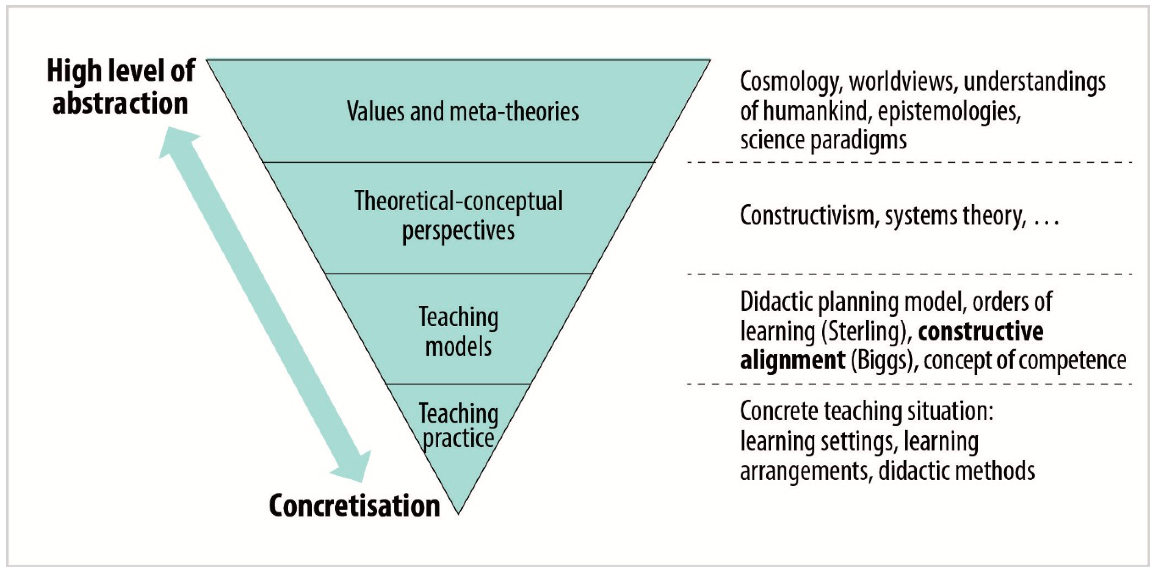 Sustainability Free Full Text Implementing Competence