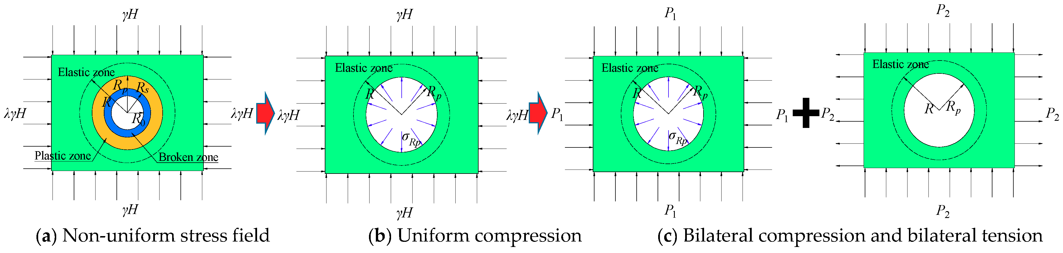 Sustainability 11 01892 g003
