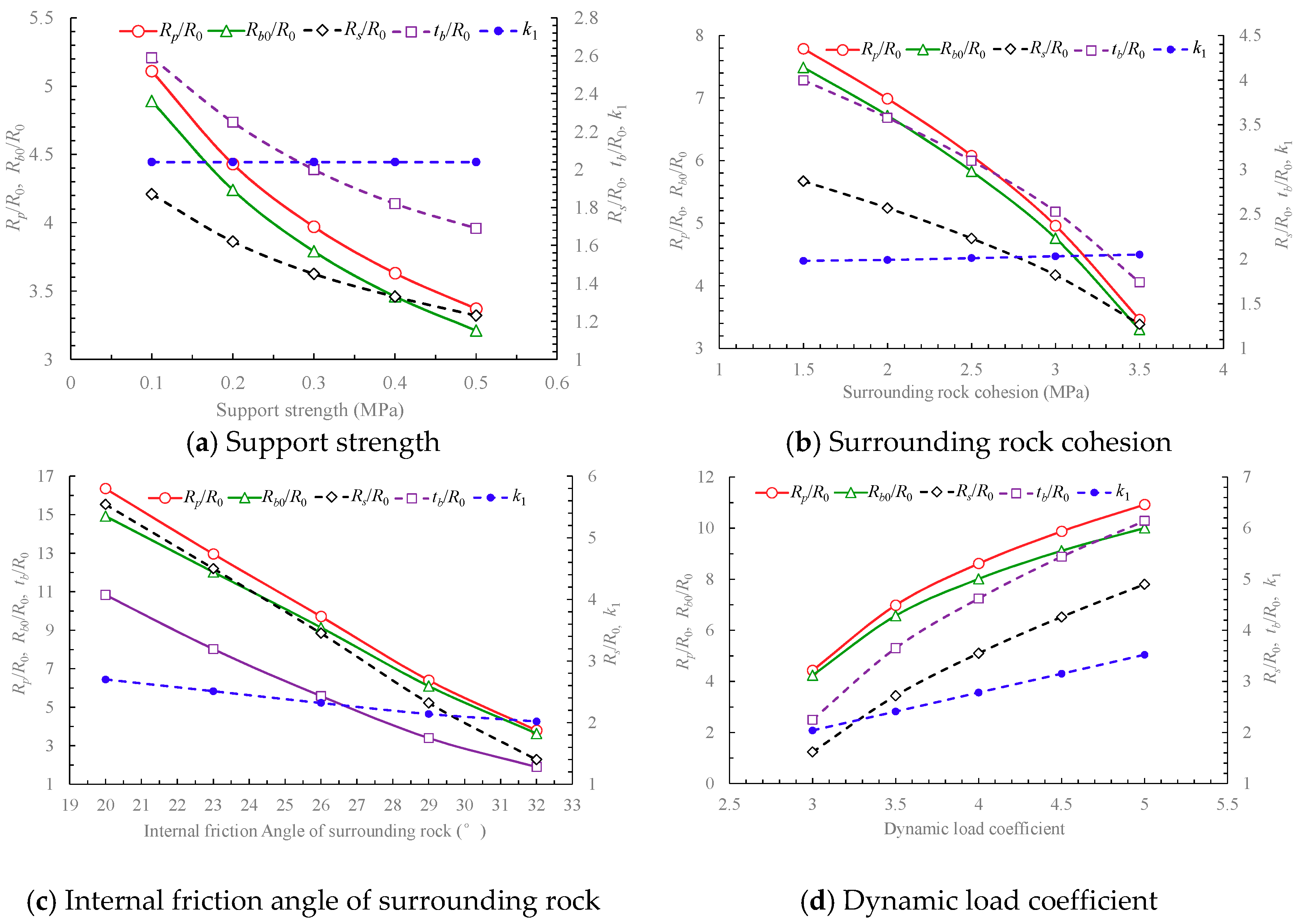 Sustainability 11 01892 g004