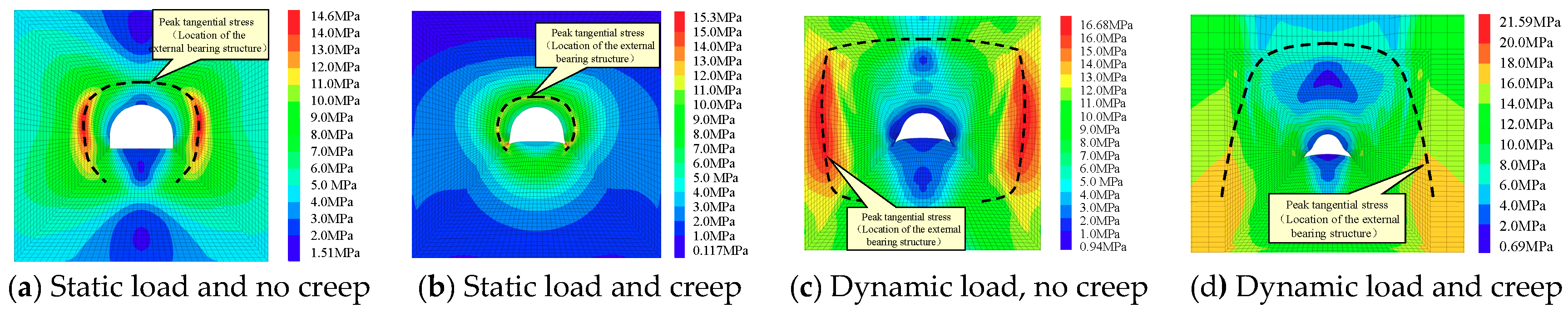 Sustainability 11 01892 g005