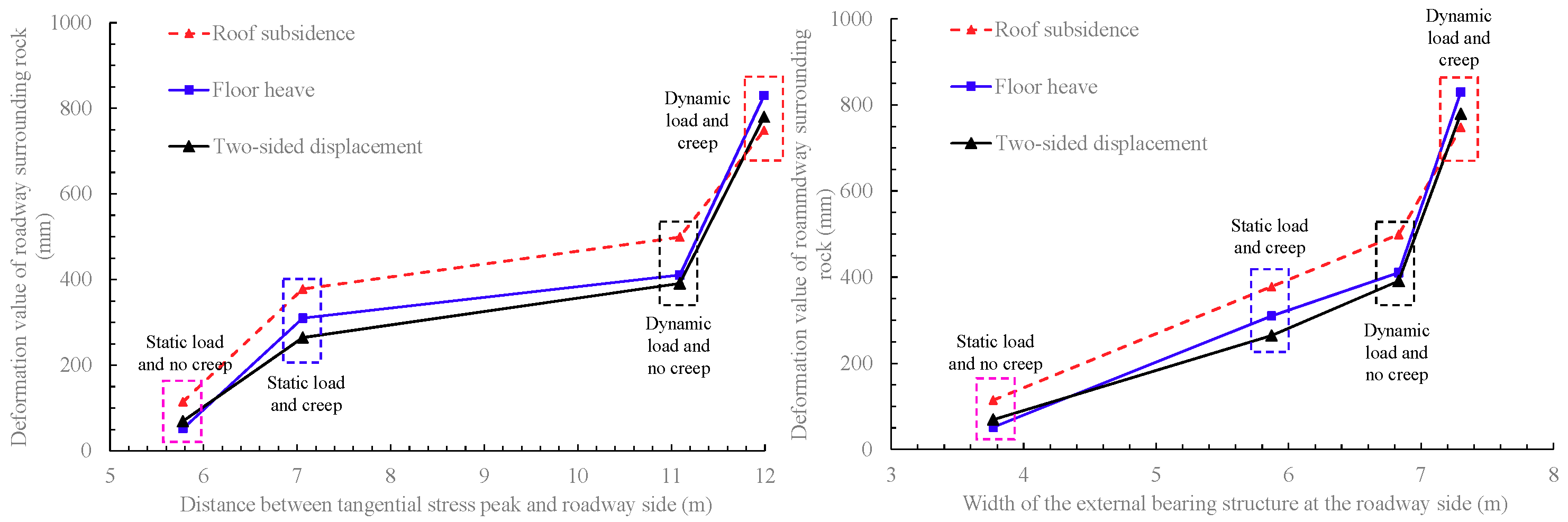 Sustainability 11 01892 g006