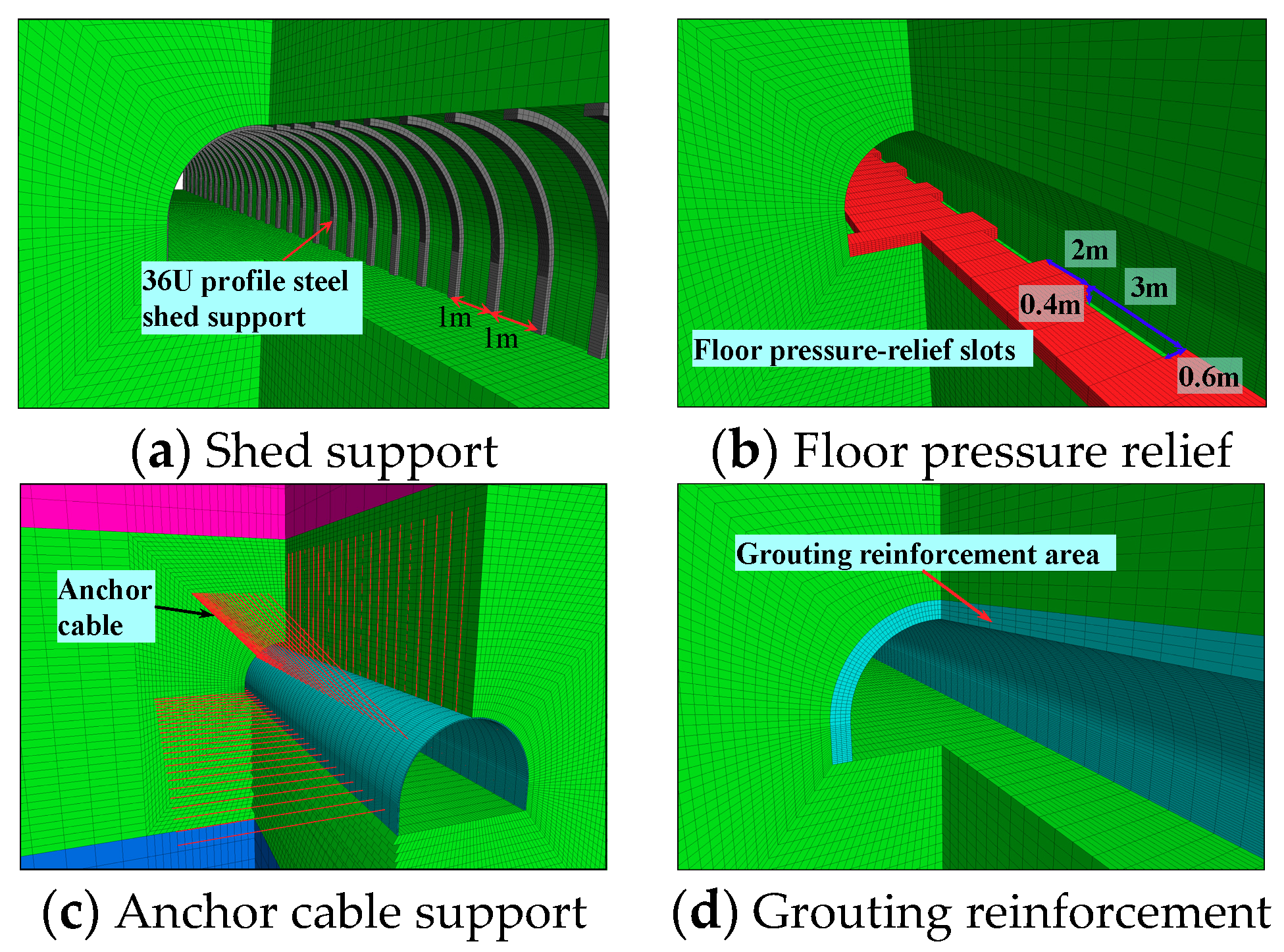 Sustainability 11 01892 g007