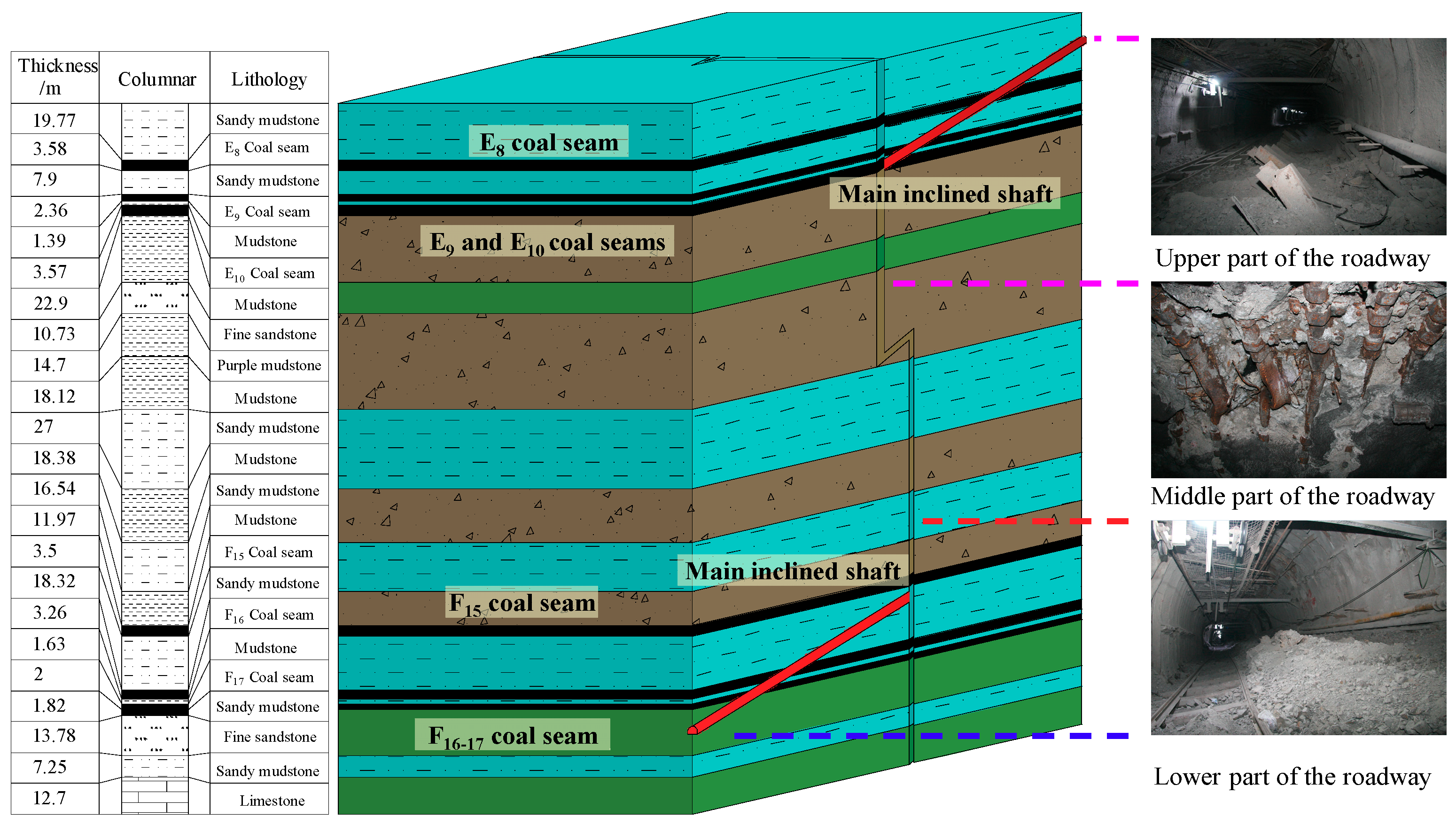 Sustainability 11 01892 g010