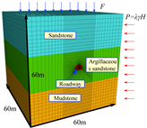 Sustainability 11 01892 i001