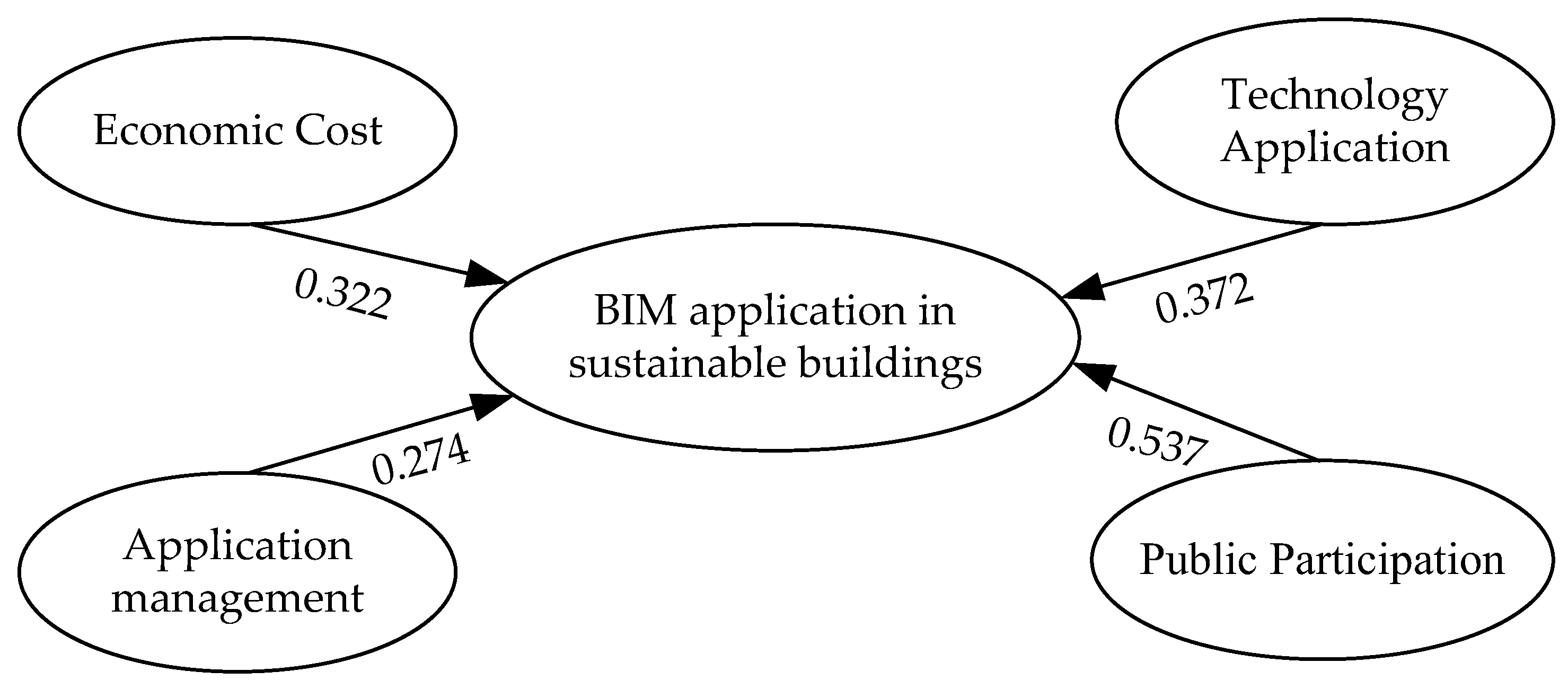 Sustainability 11 01896 g003
