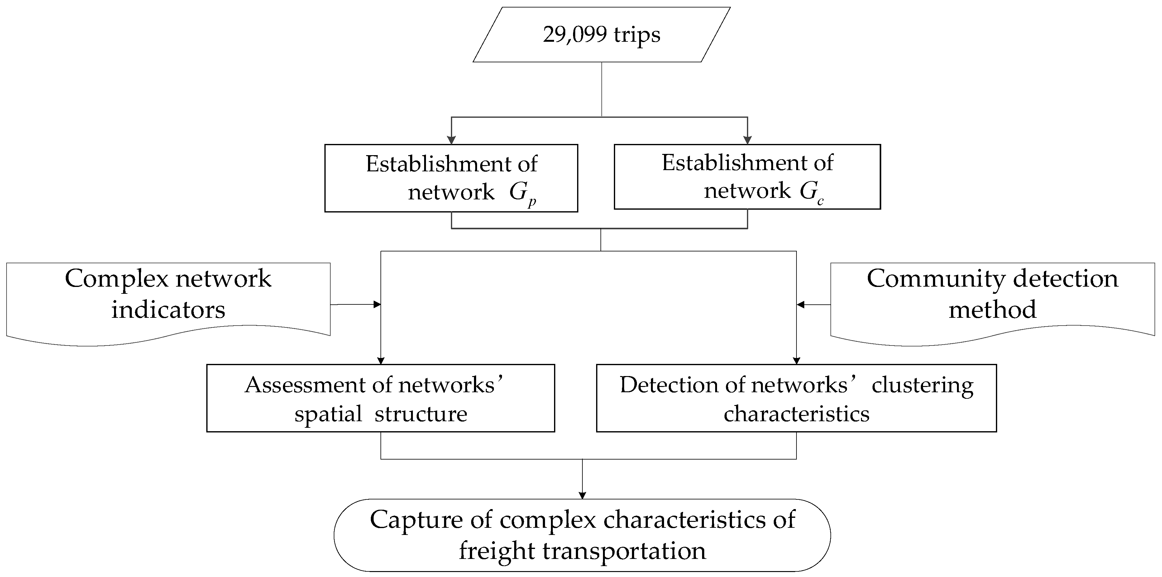 Sustainability 11 01897 g003