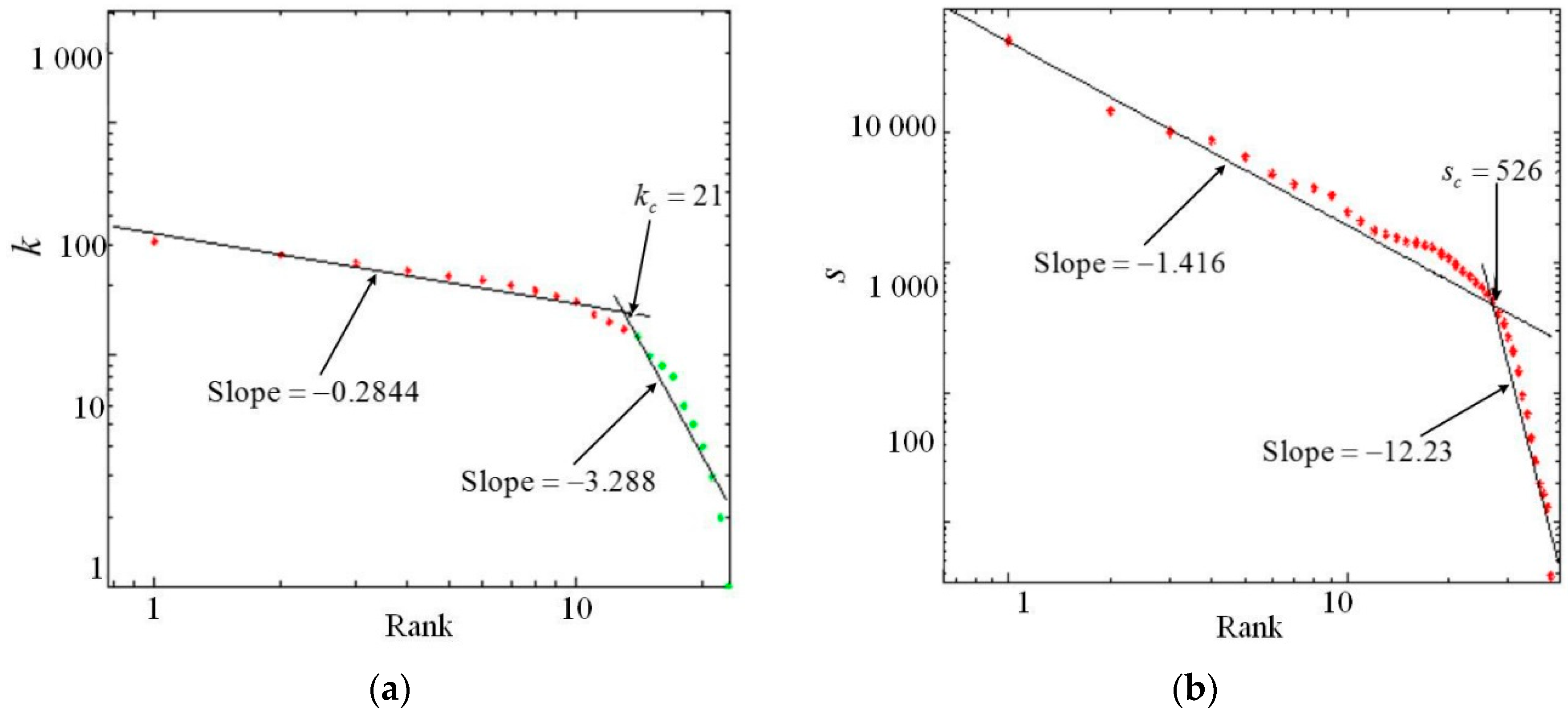 Sustainability 11 01897 g006