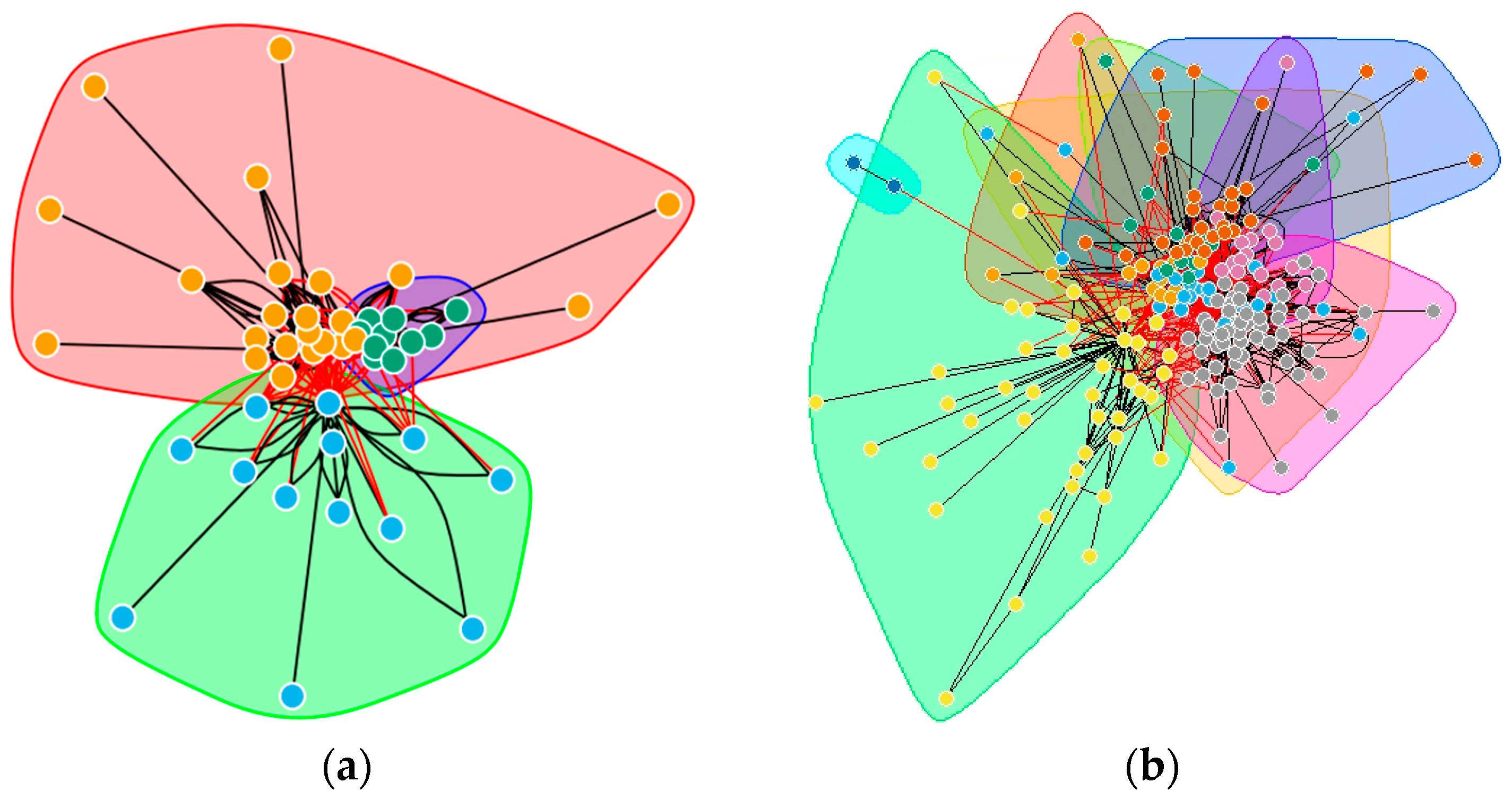 Sustainability 11 01897 g007