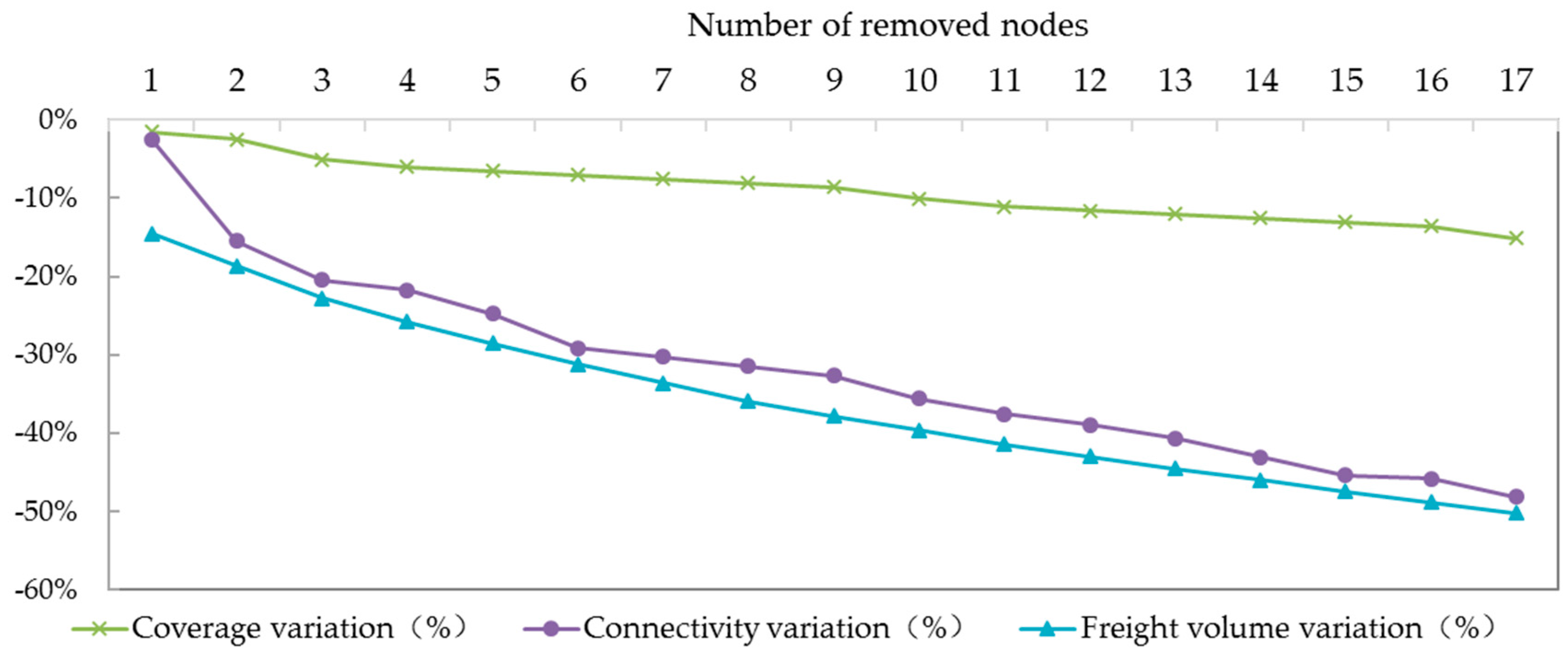 Sustainability 11 01897 g009