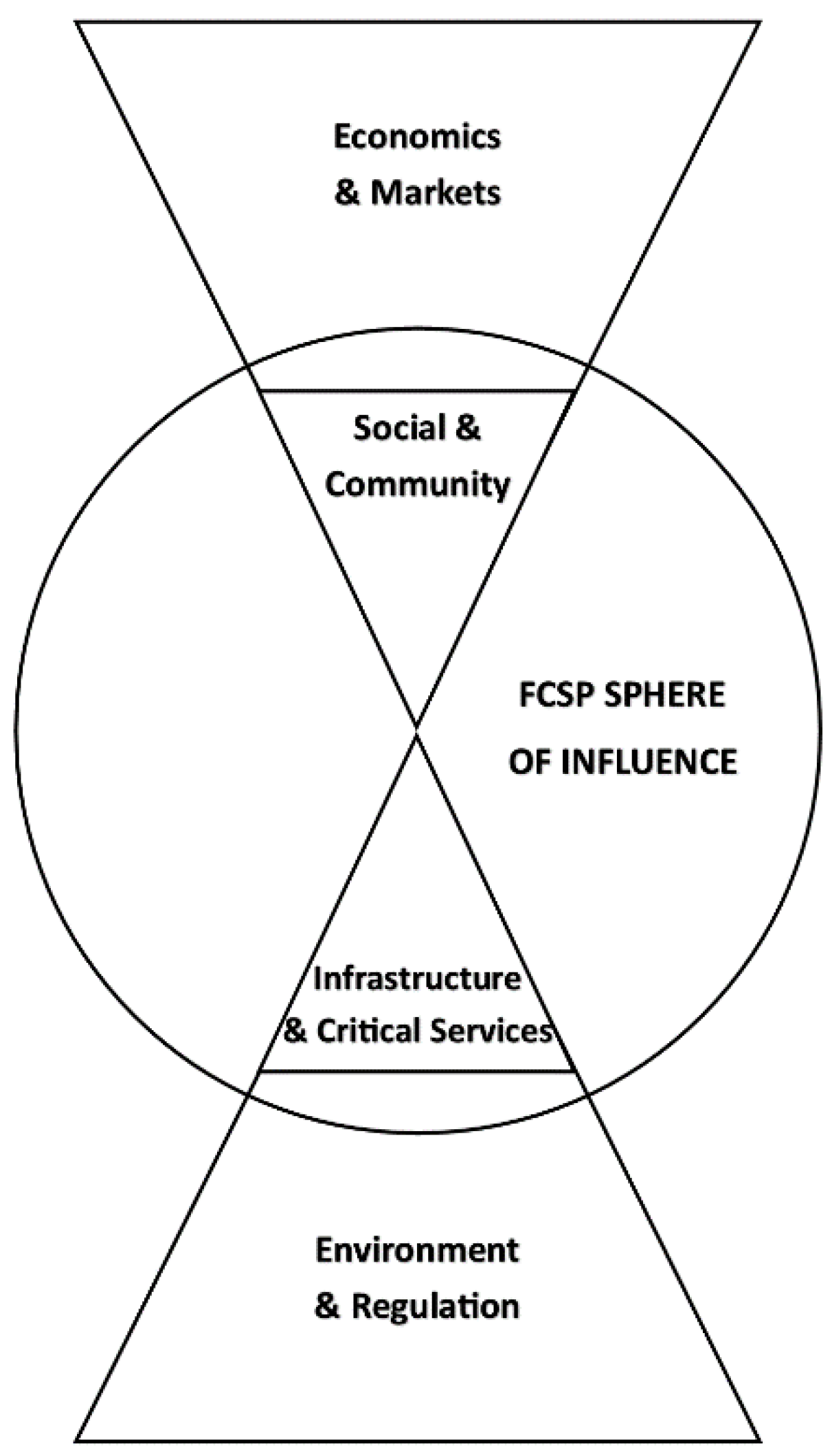Sustainability 11 01904 g001